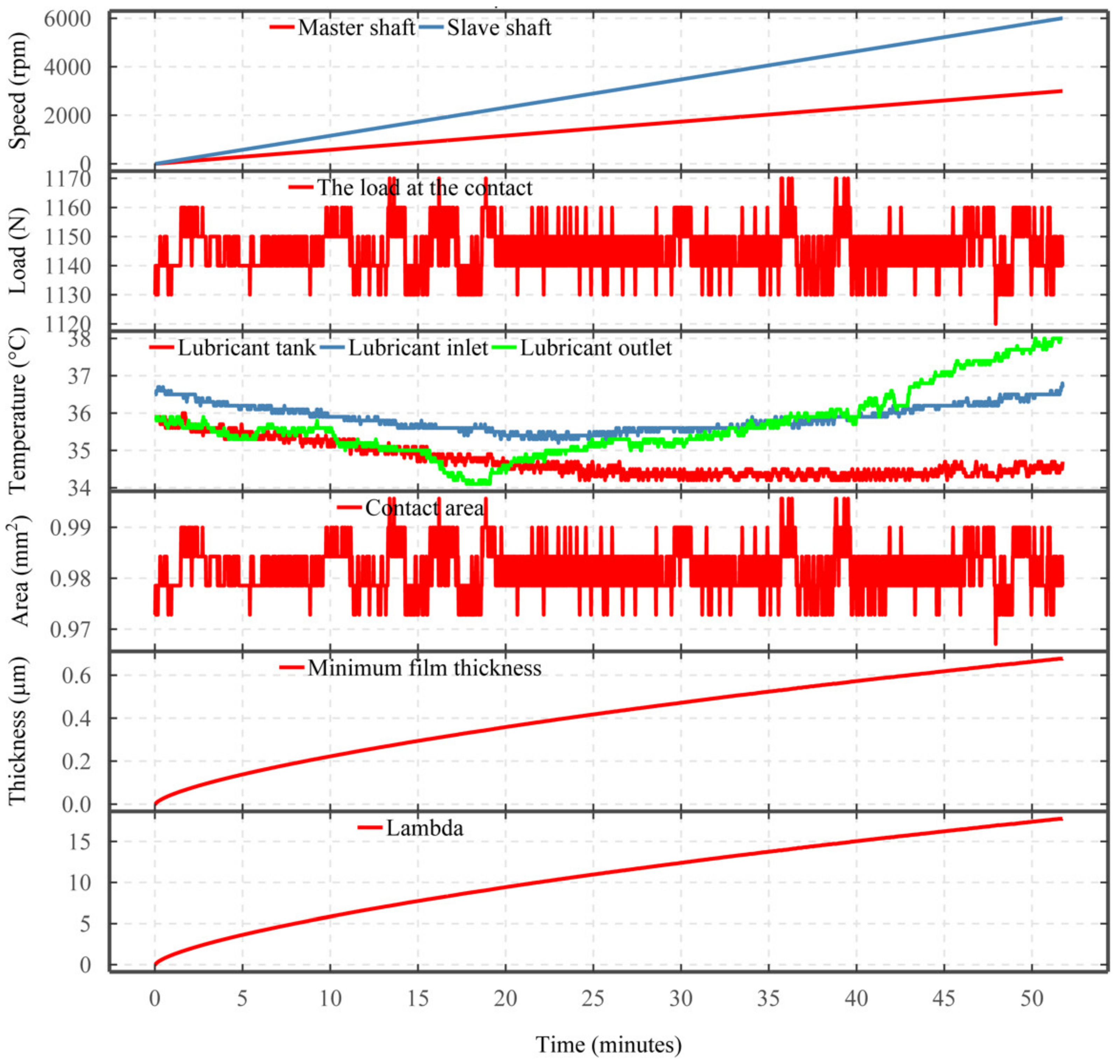 Sensors 22 00392 g004