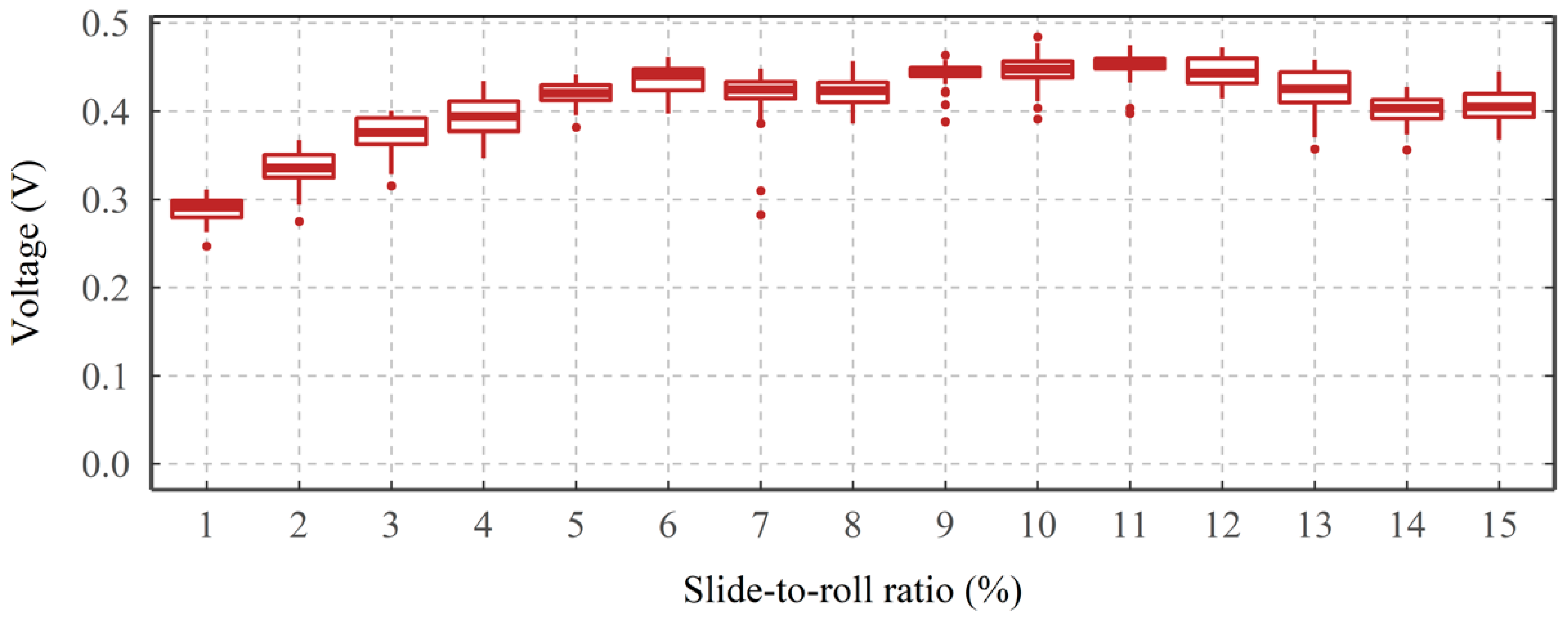 Sensors 22 00392 g006