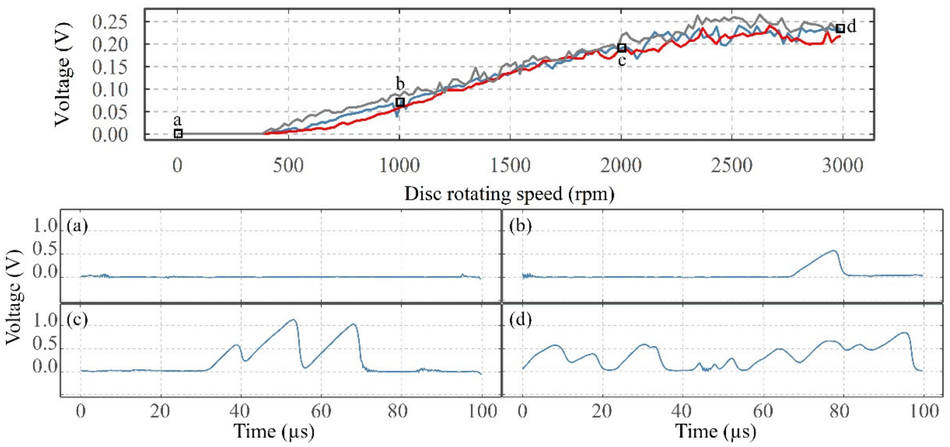Sensors 22 00392 g008