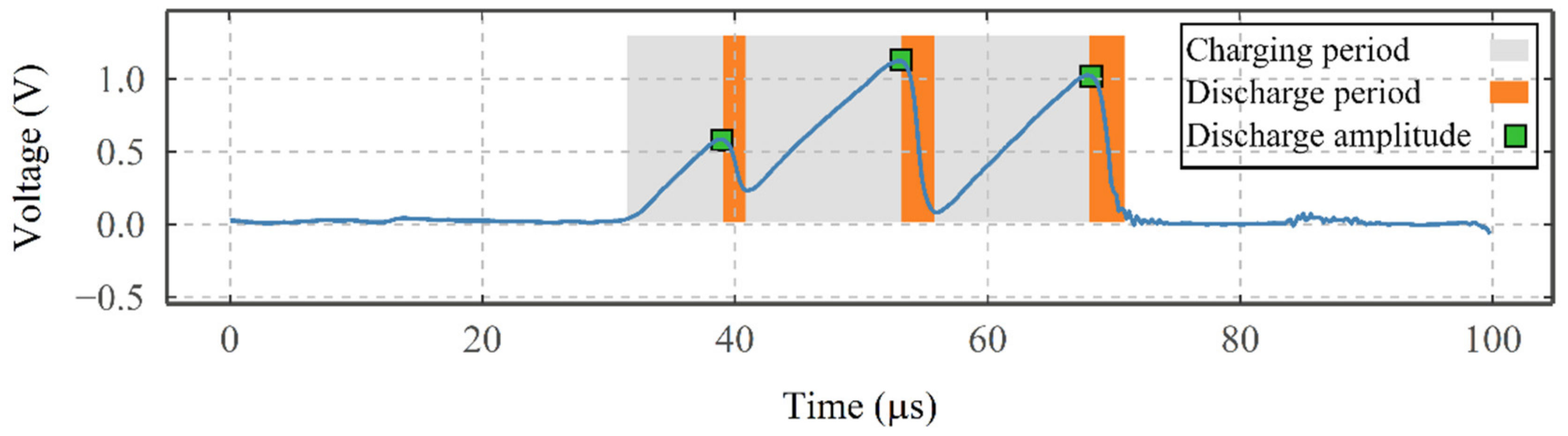 Sensors 22 00392 g009