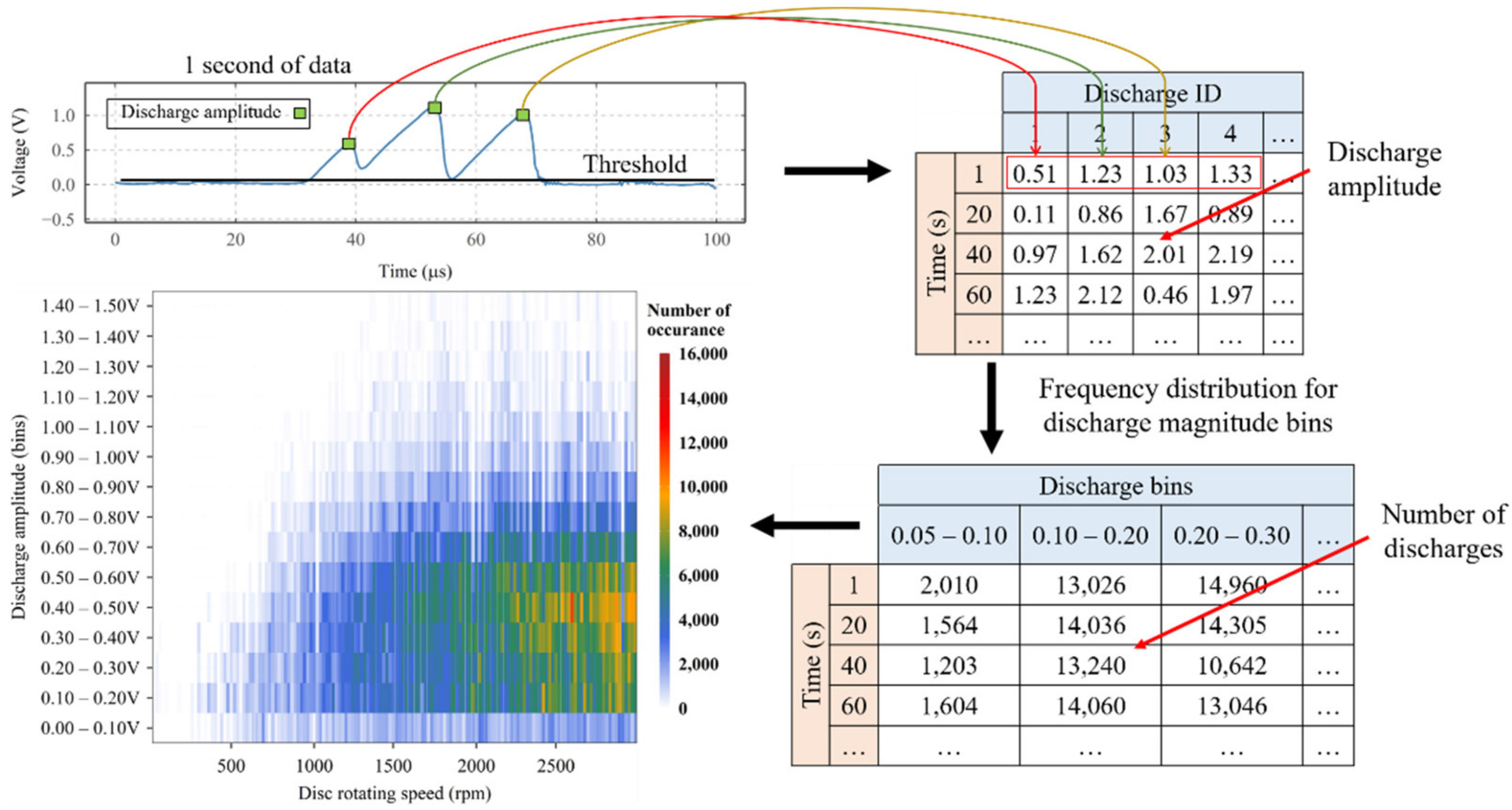 Sensors 22 00392 g010