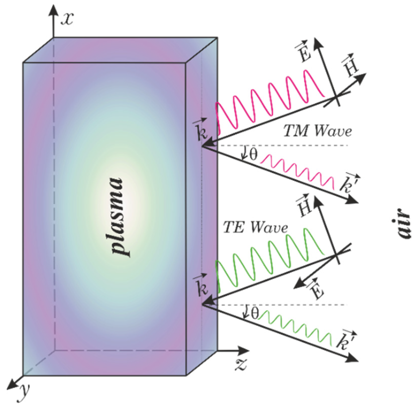 Sensors 22 00398 g001