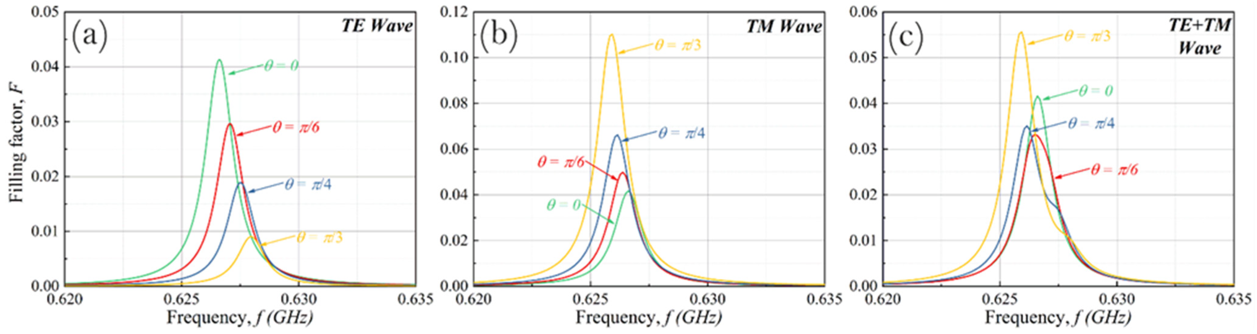 Sensors 22 00398 g002
