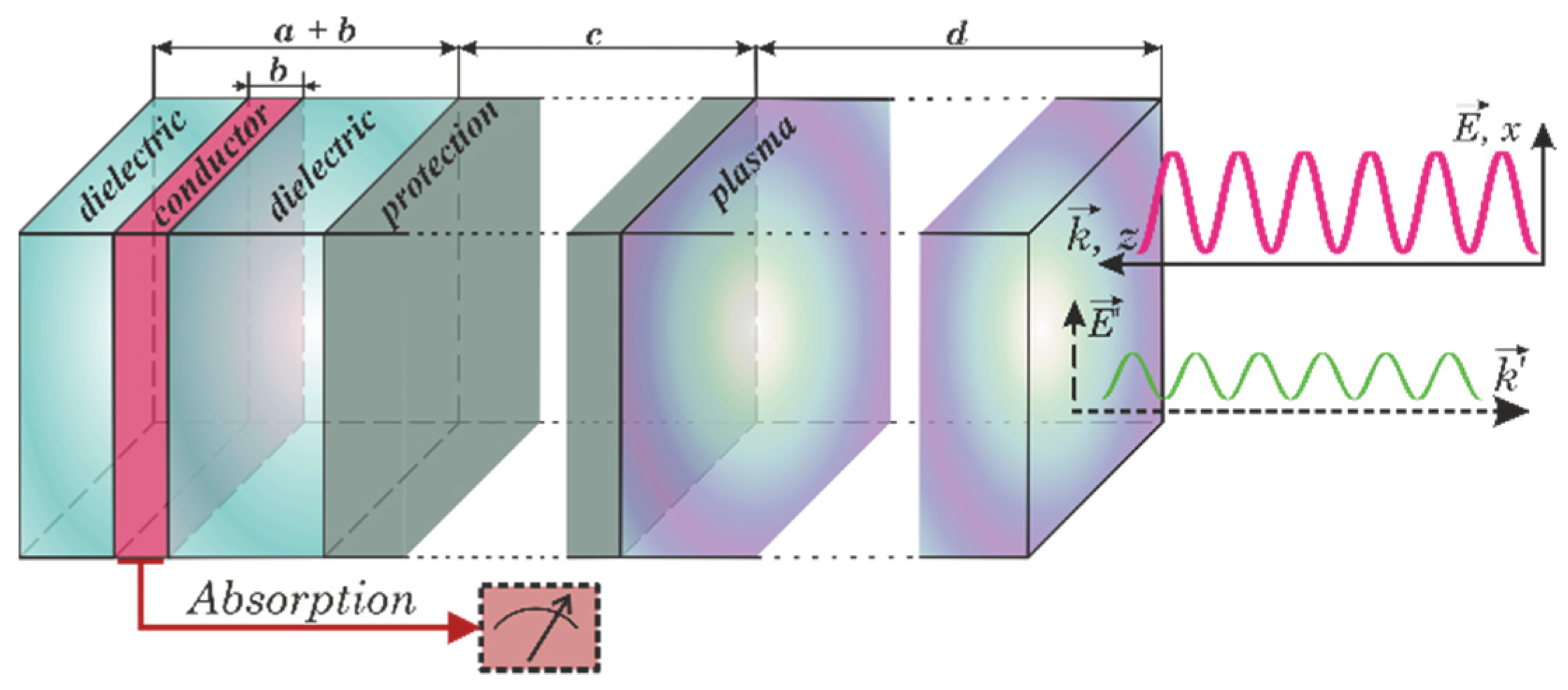 Sensors 22 00398 g003