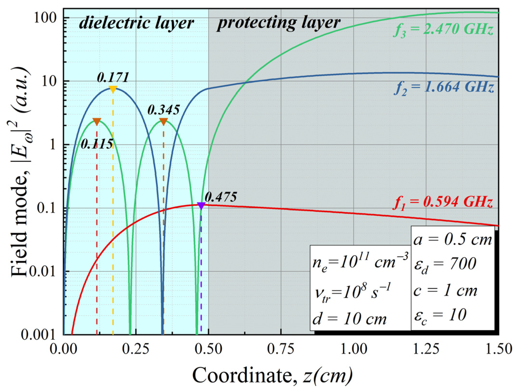 Sensors 22 00398 g004