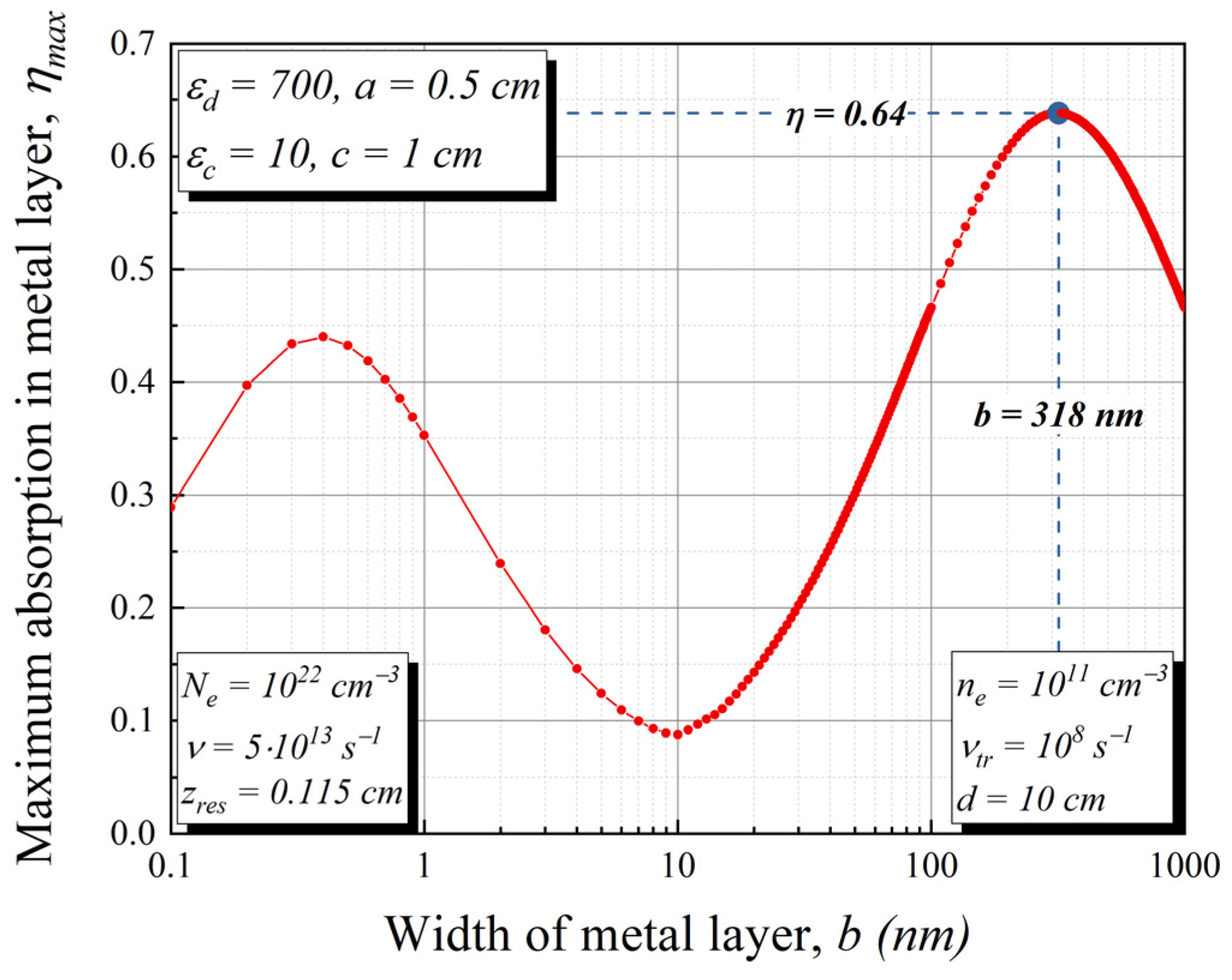 Sensors 22 00398 g005