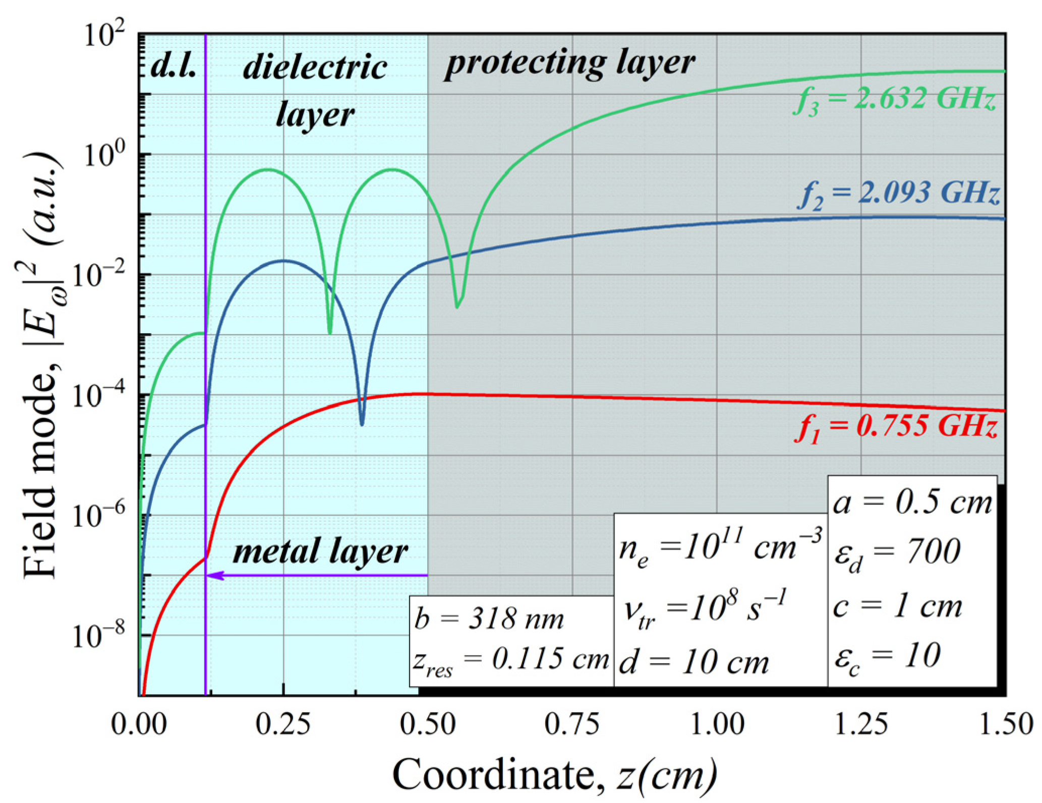Sensors 22 00398 g006