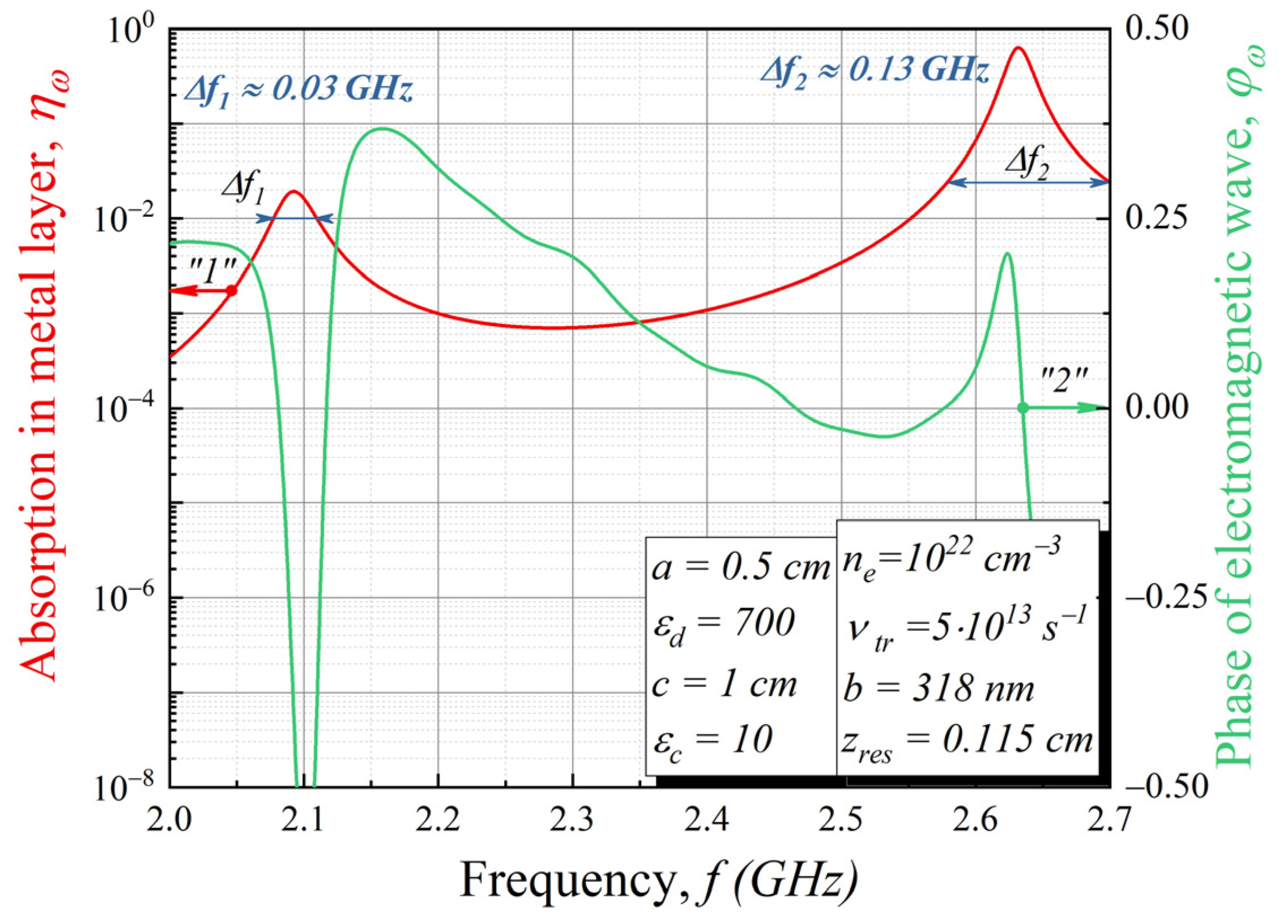 Sensors 22 00398 g007