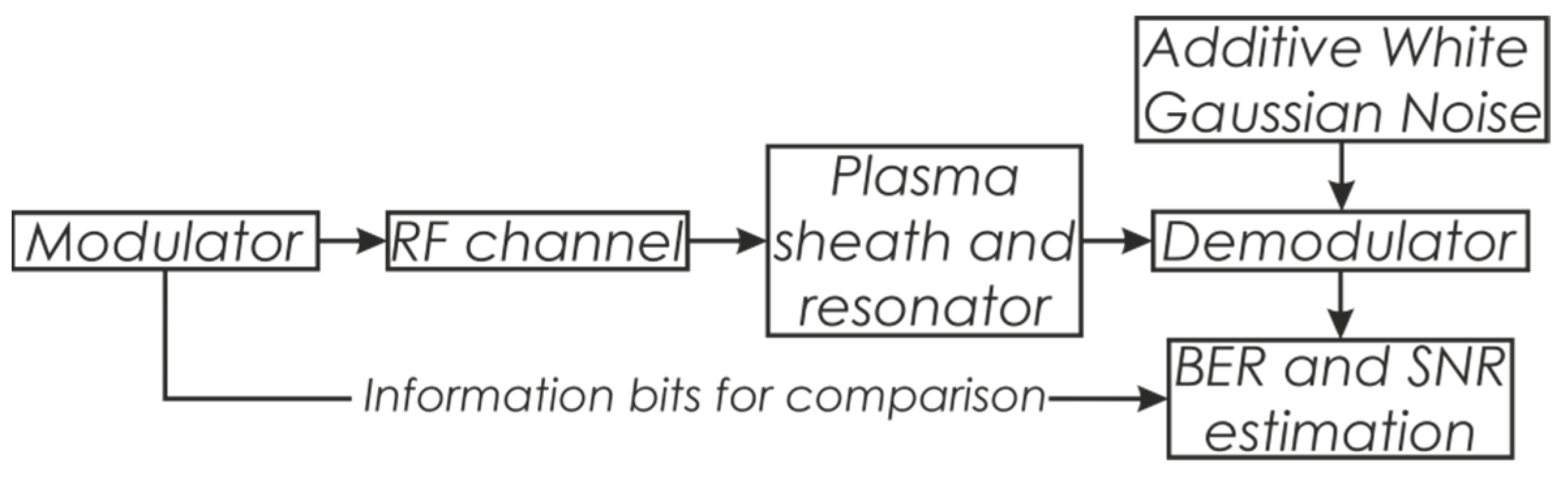 Sensors 22 00398 g008