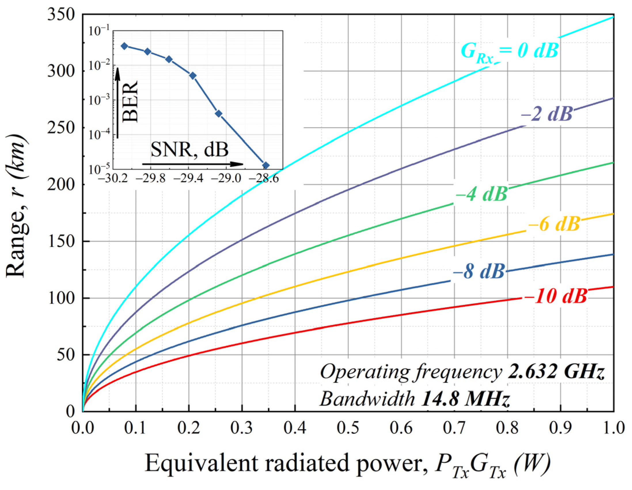 Sensors 22 00398 g009
