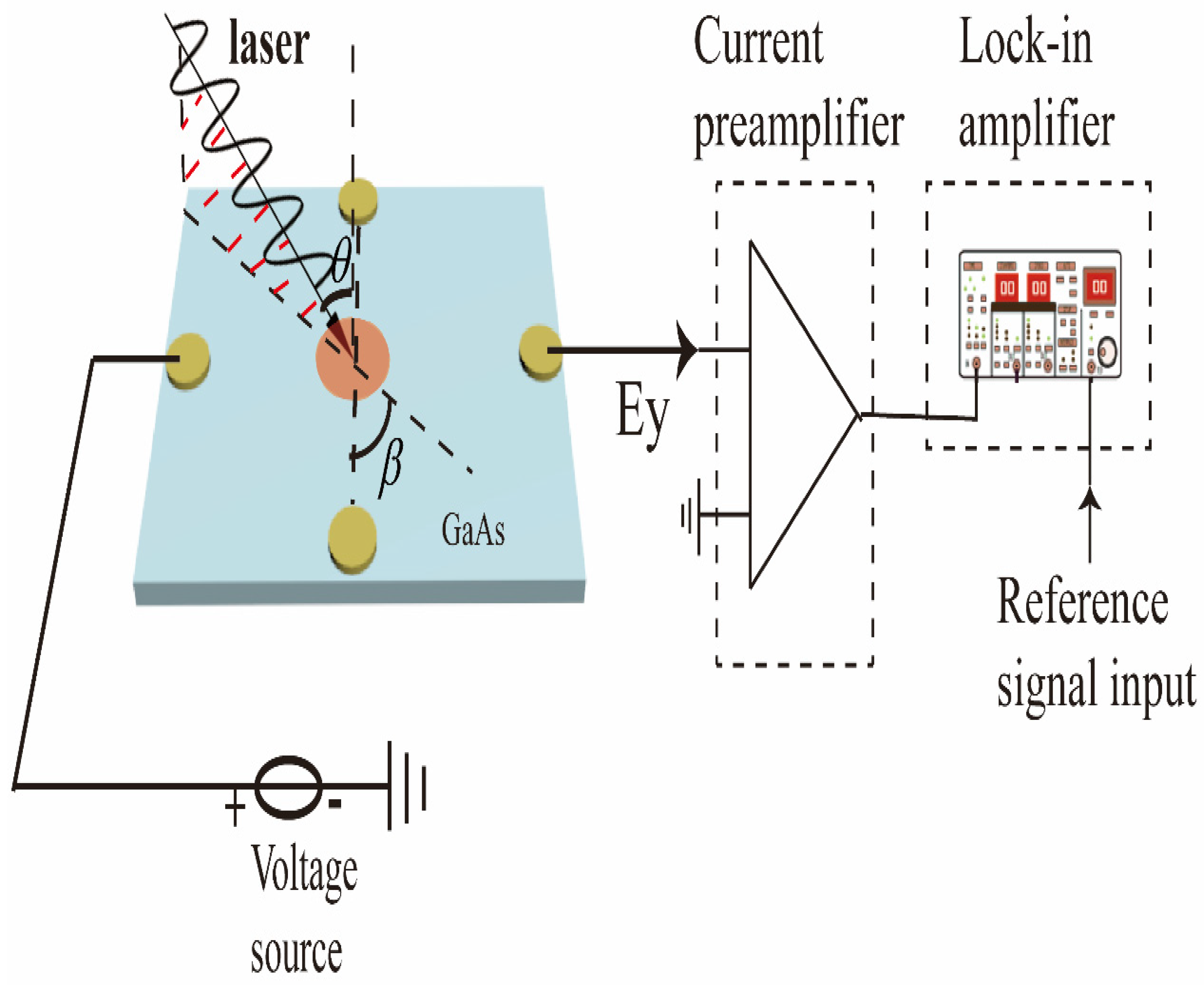 Sensors 22 00399 g002