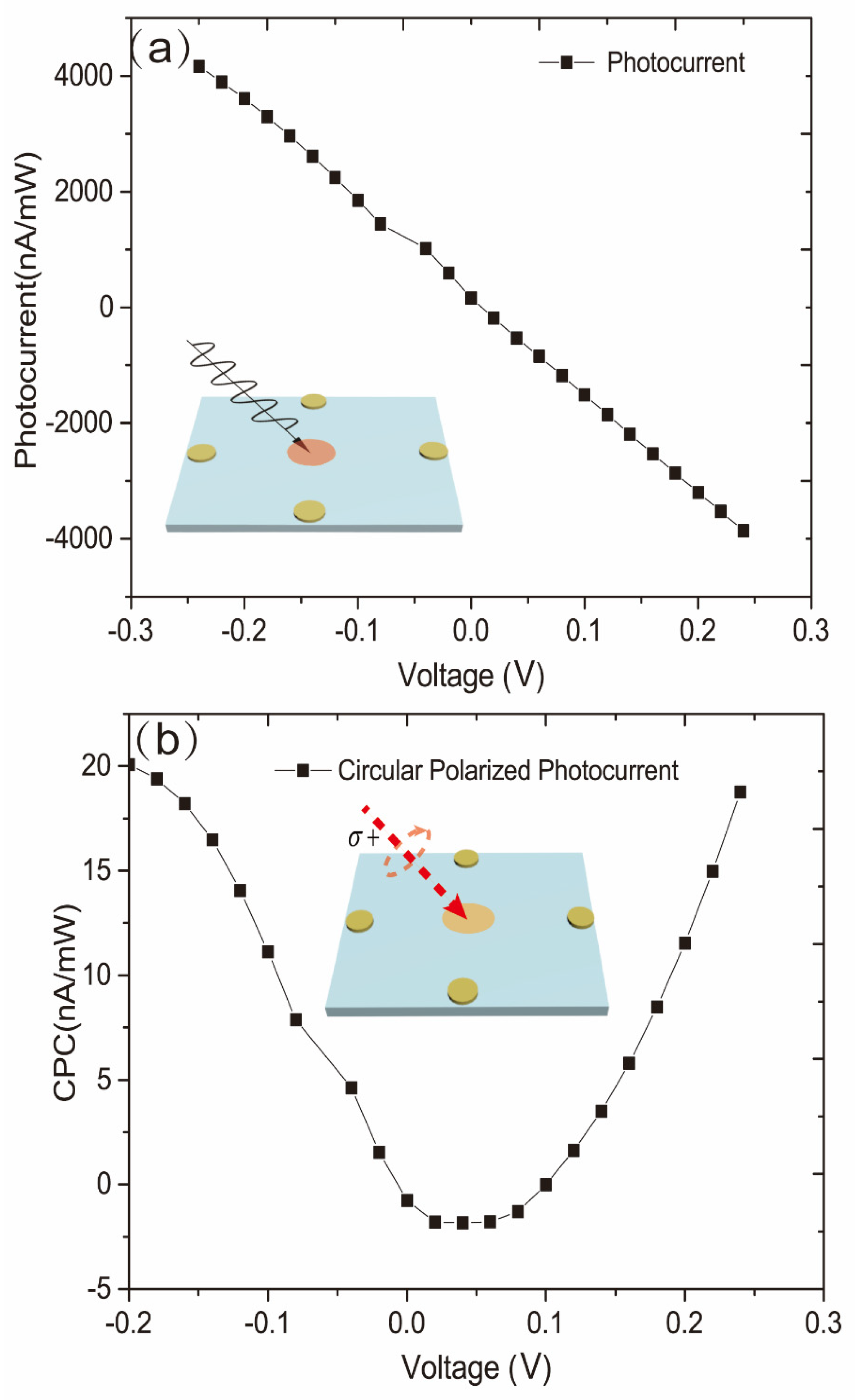Sensors 22 00399 g004