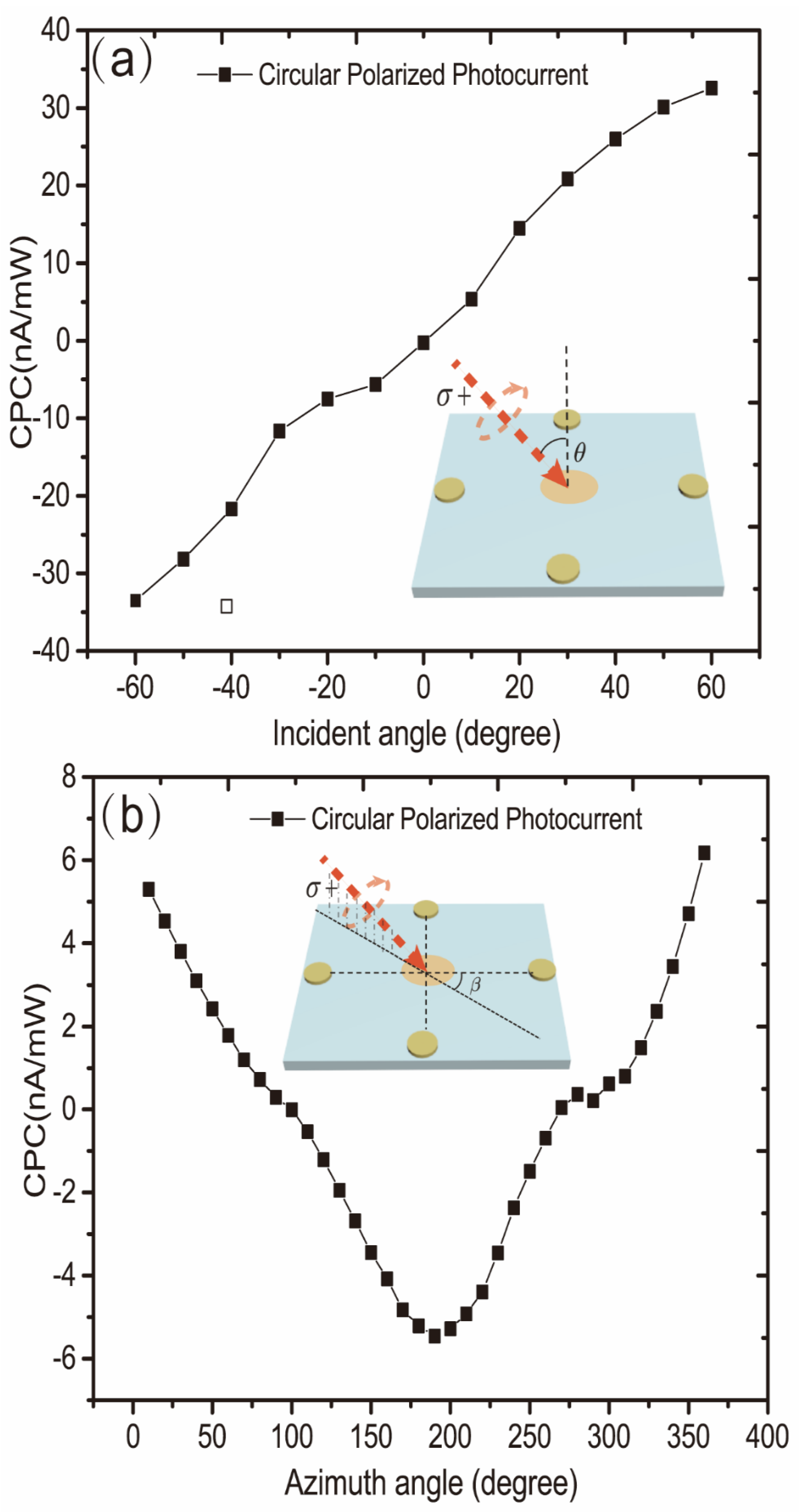 Sensors 22 00399 g005