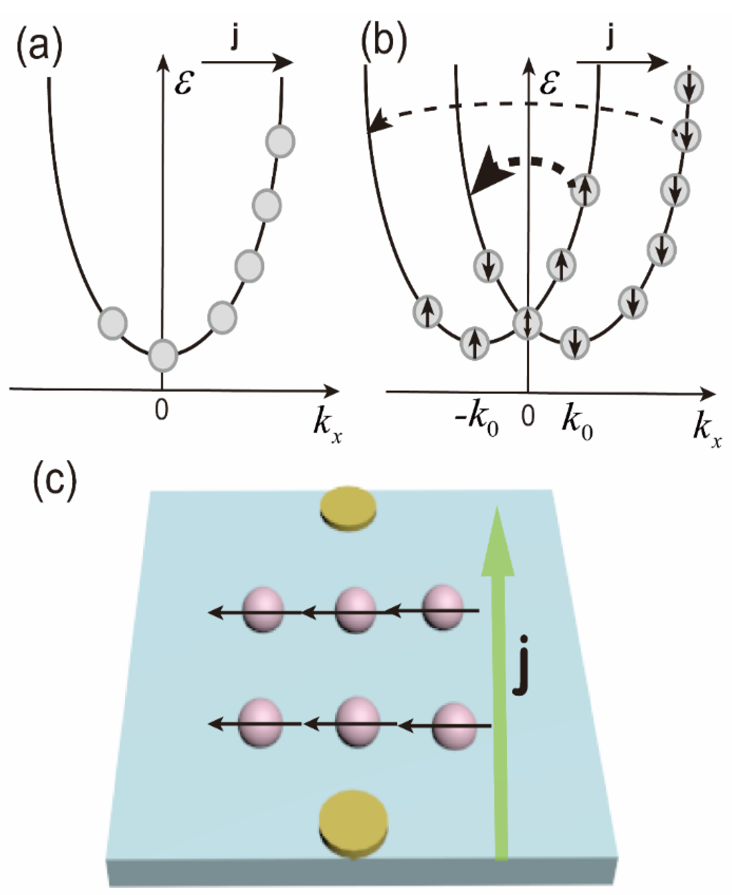Sensors 22 00399 g006