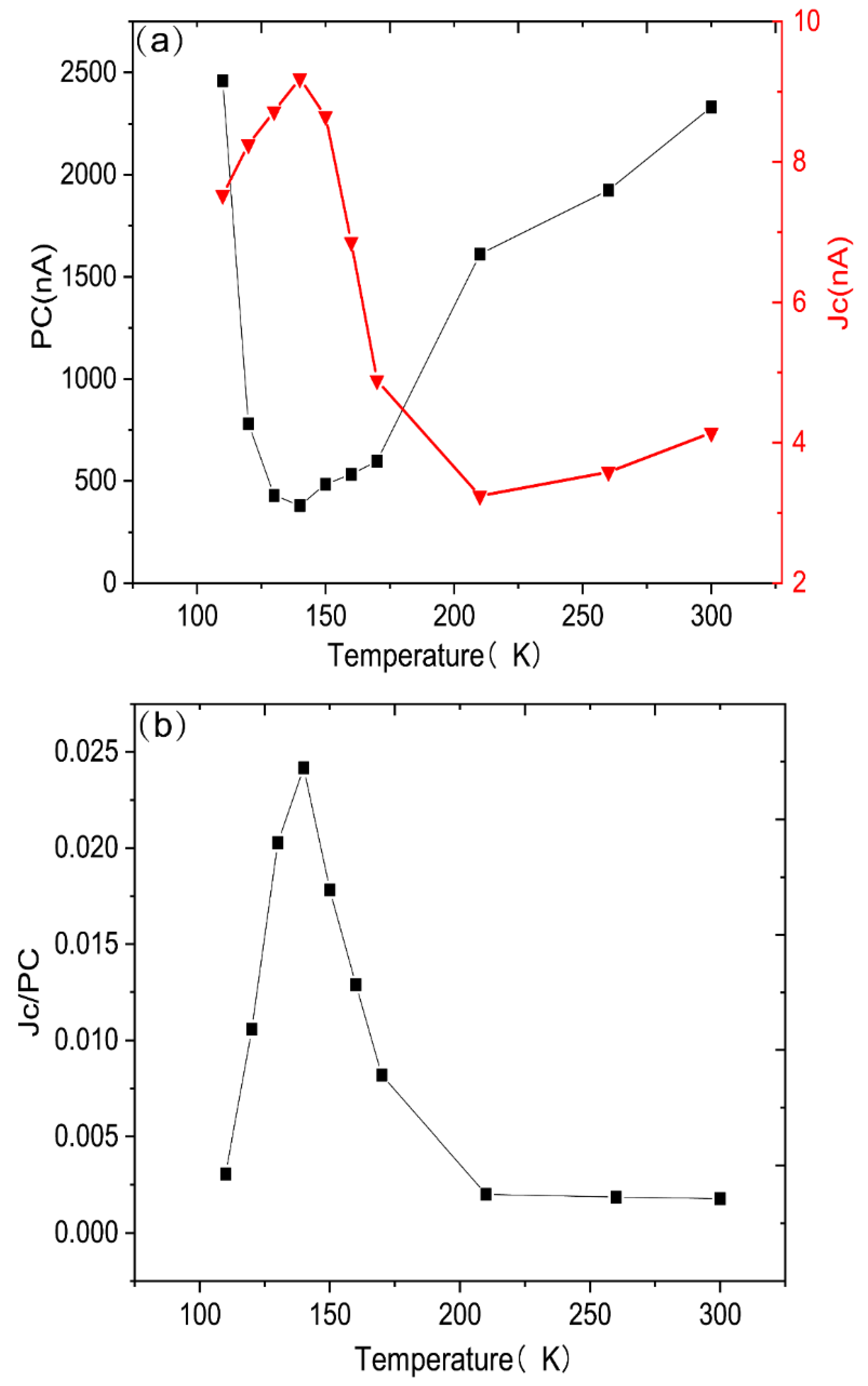 Sensors 22 00399 g007