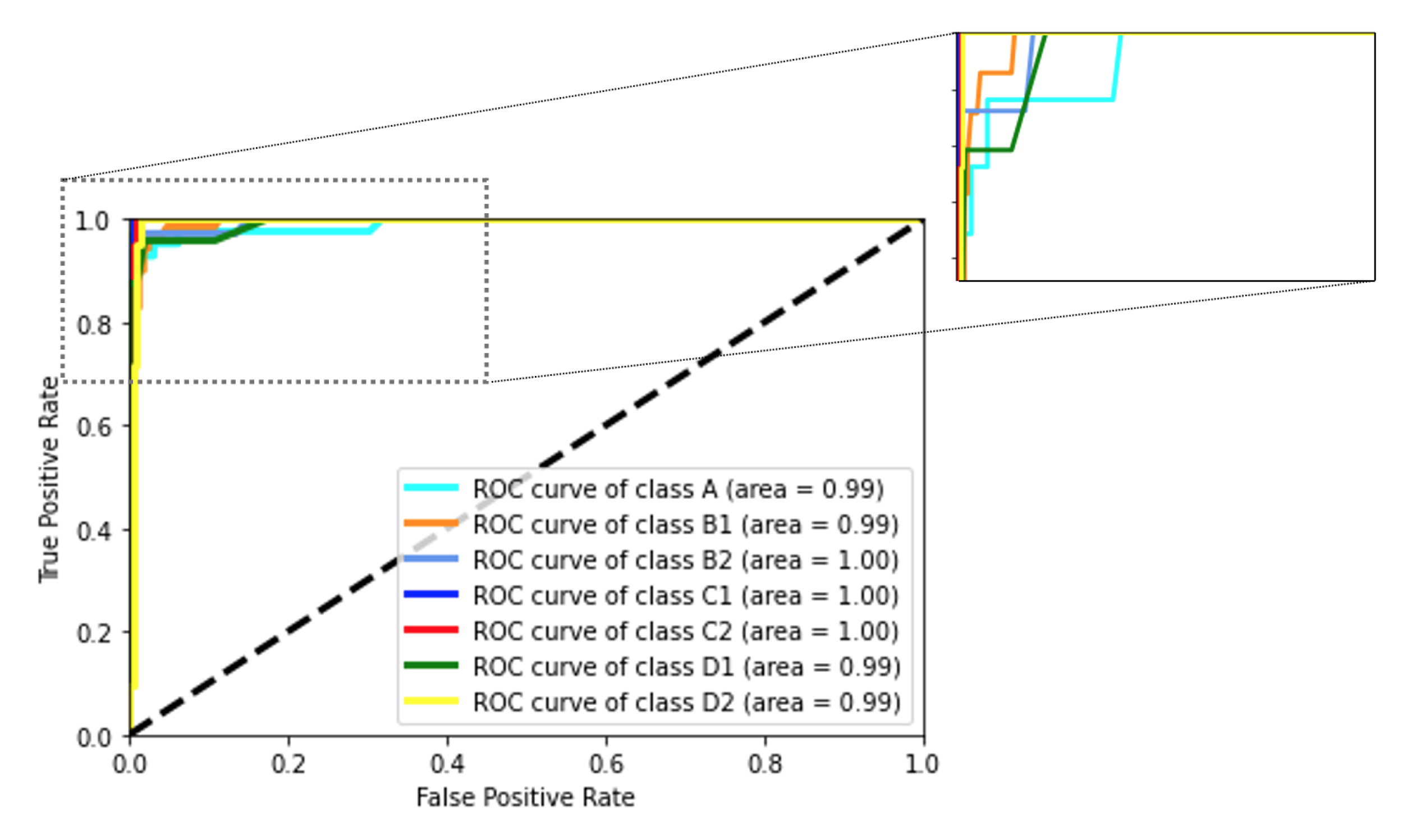 Sensors 22 00400 g005
