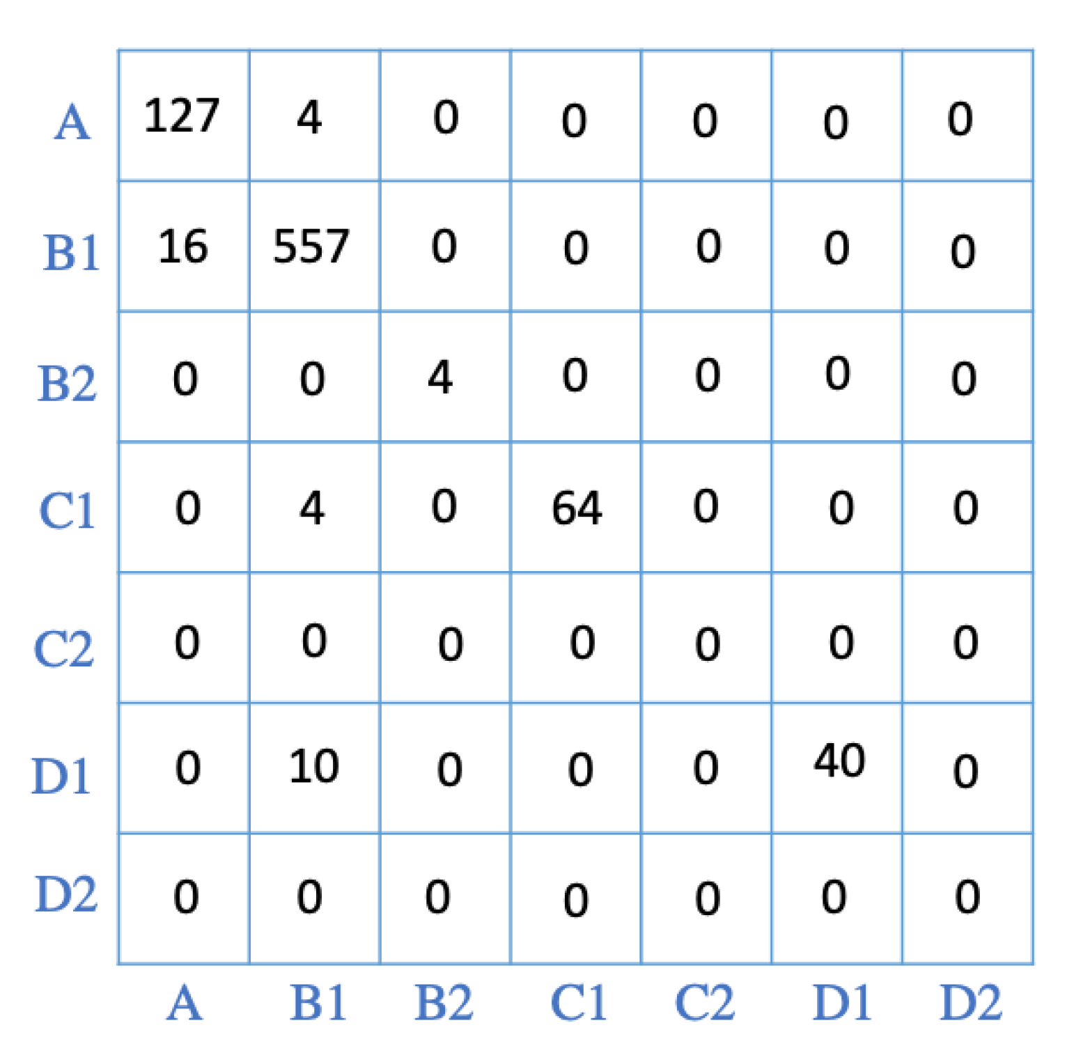 Sensors 22 00400 g008