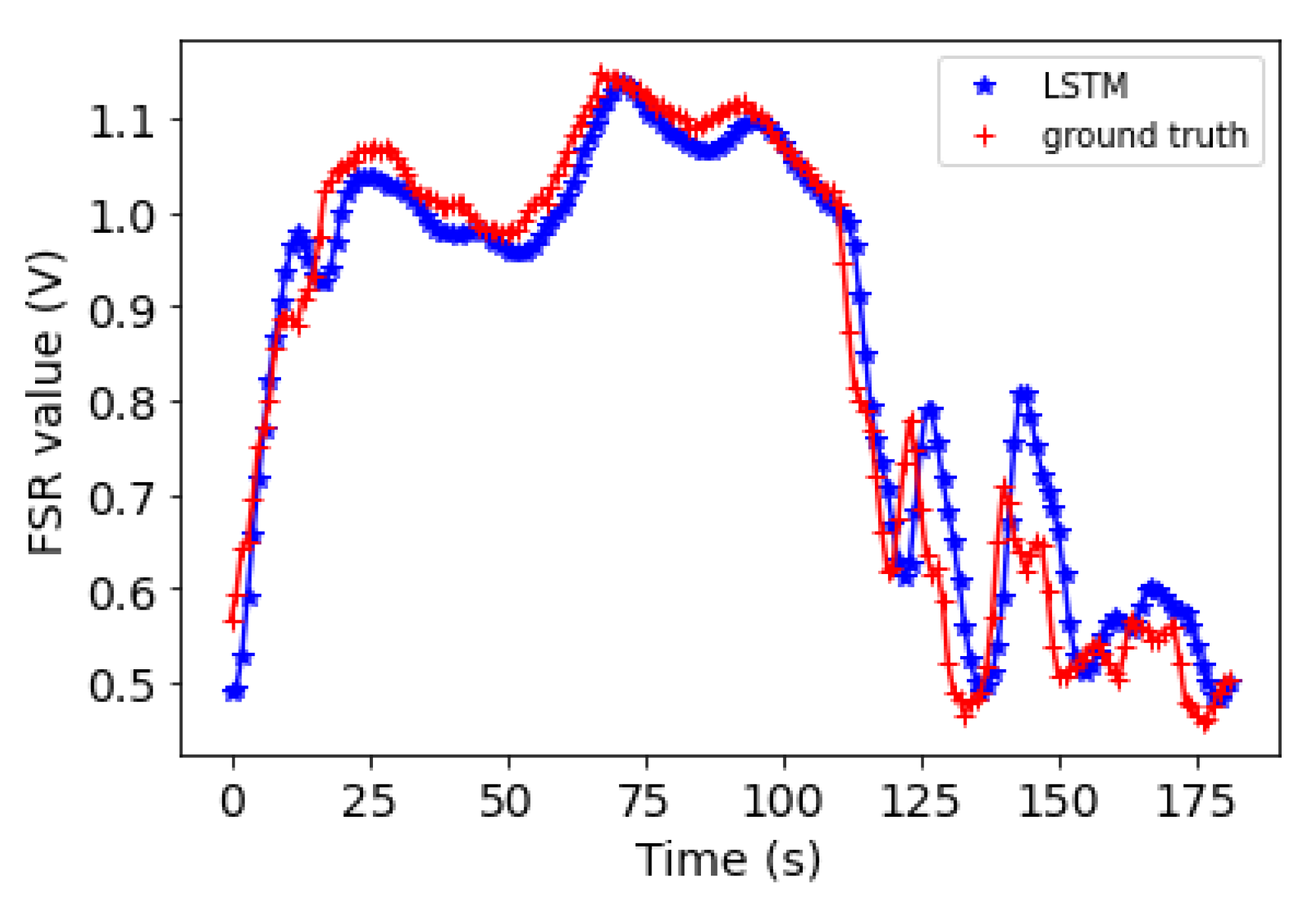 Sensors 22 00400 g009