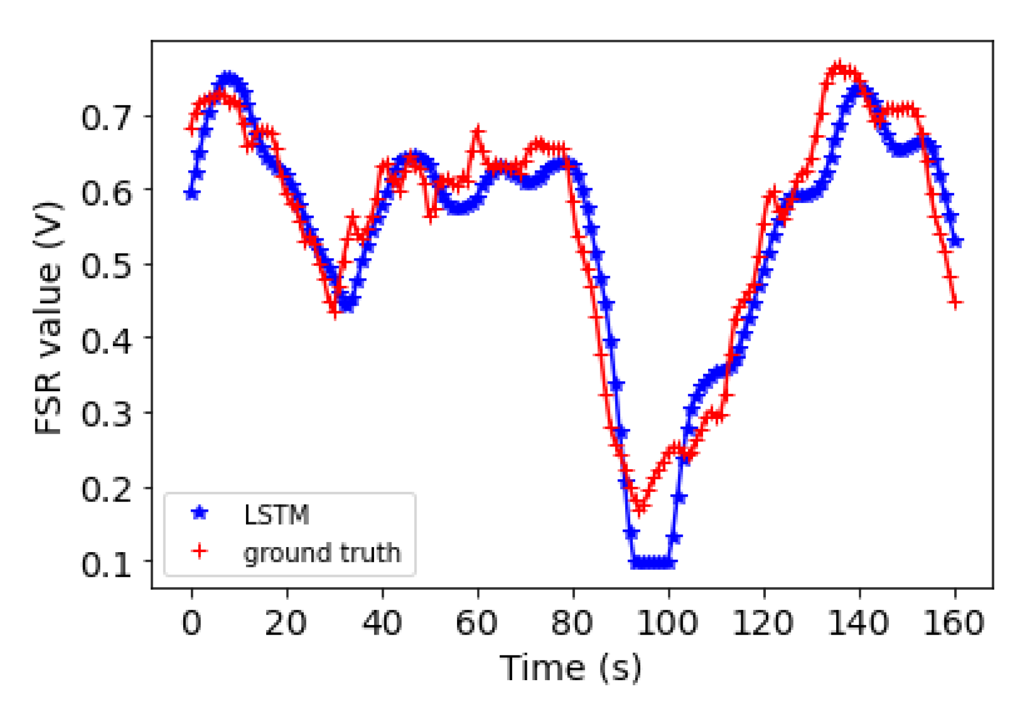 Sensors 22 00400 g010