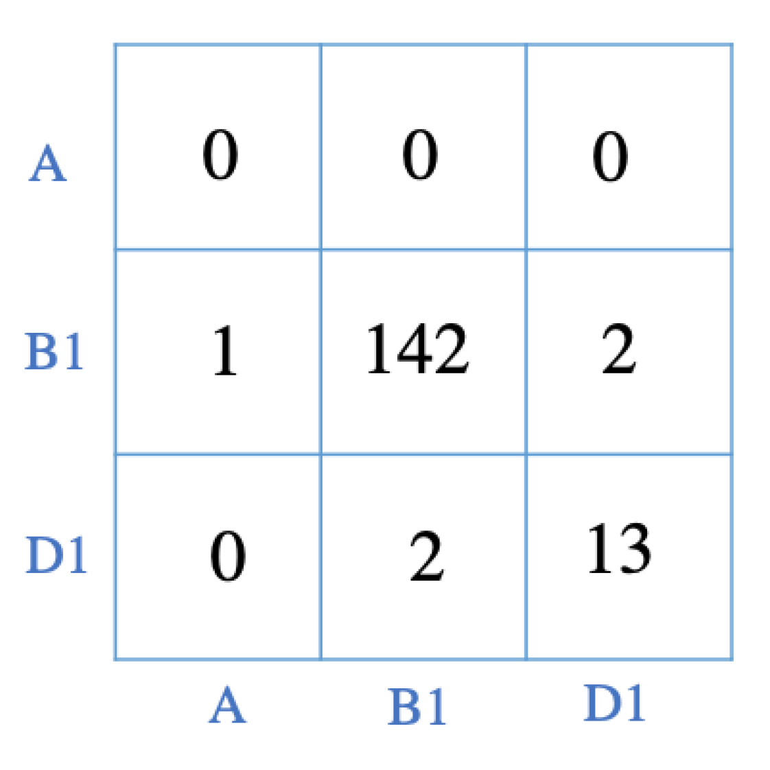 Sensors 22 00400 g011