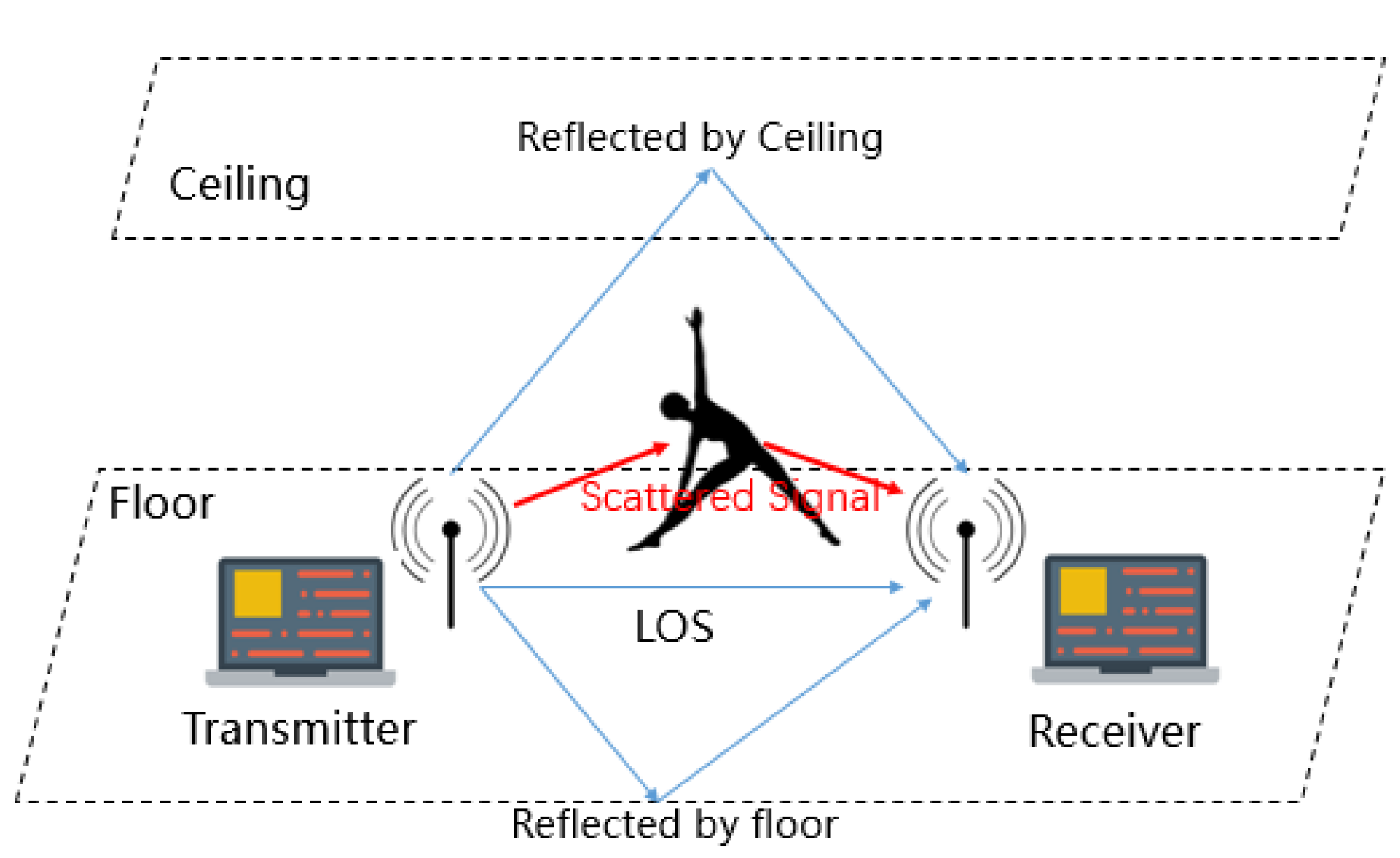 Sensors 22 00402 g002