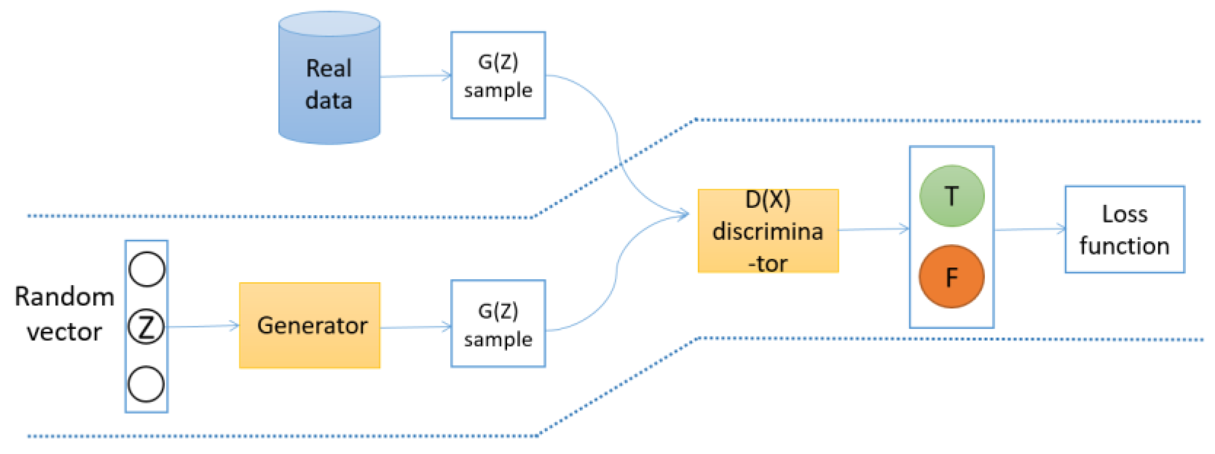 Sensors 22 00402 g003