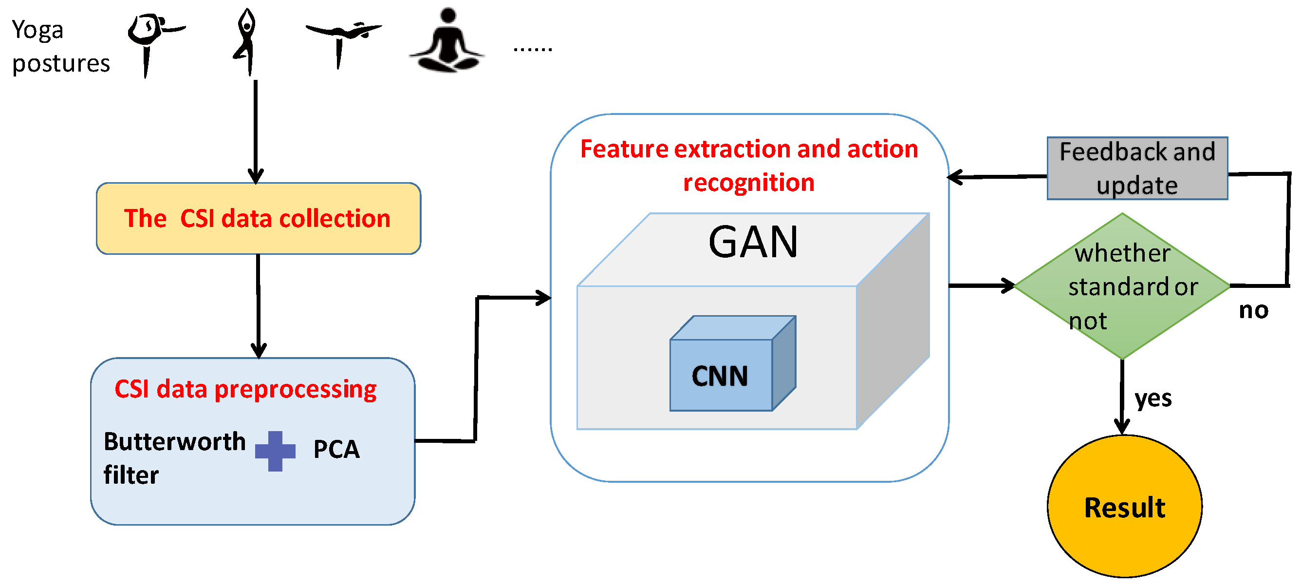 Sensors 22 00402 g004