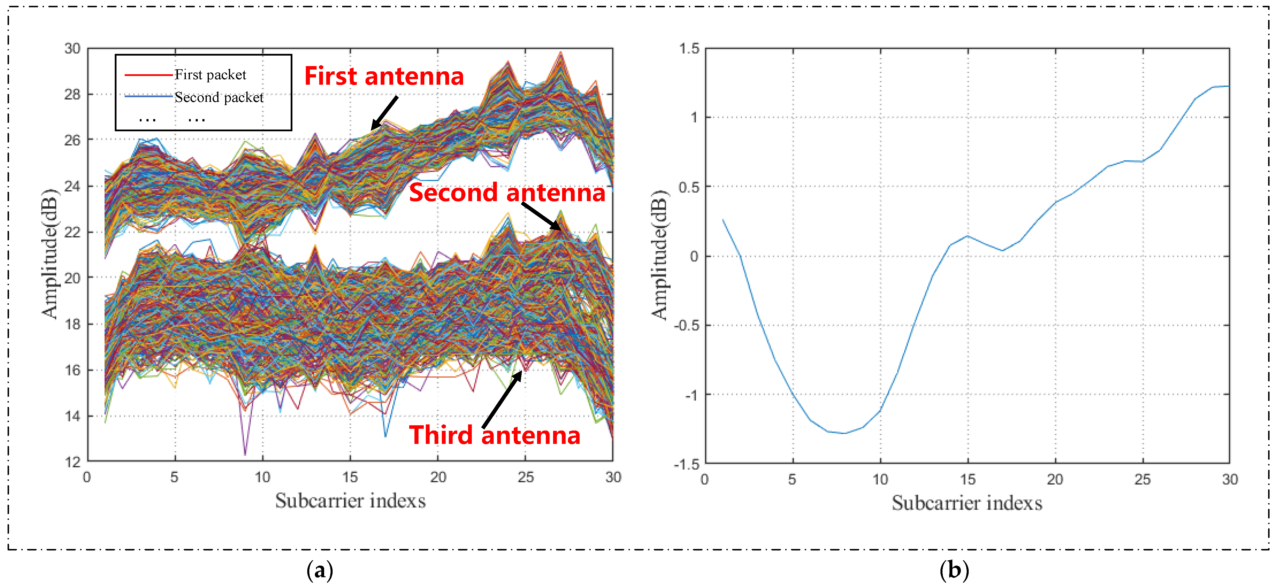 Sensors 22 00402 g005