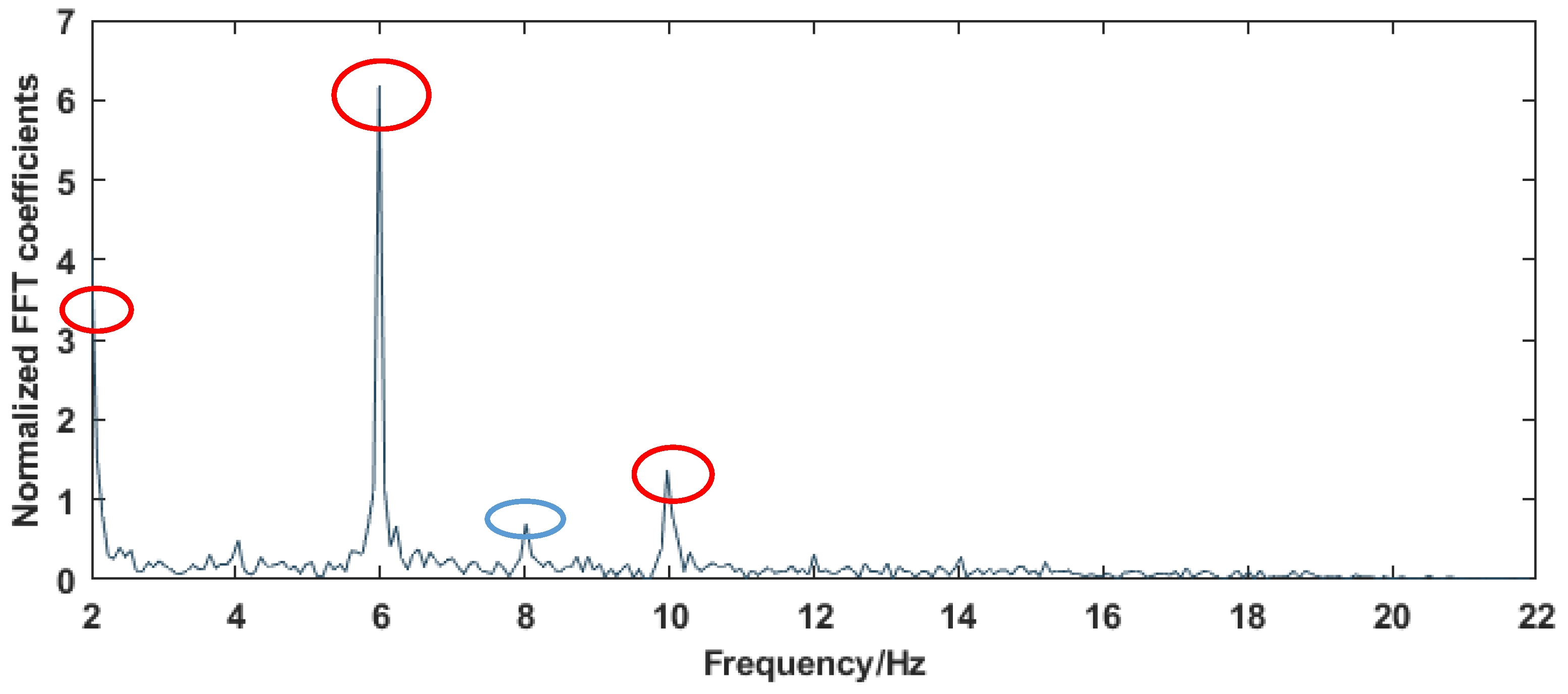 Sensors 22 00402 g006