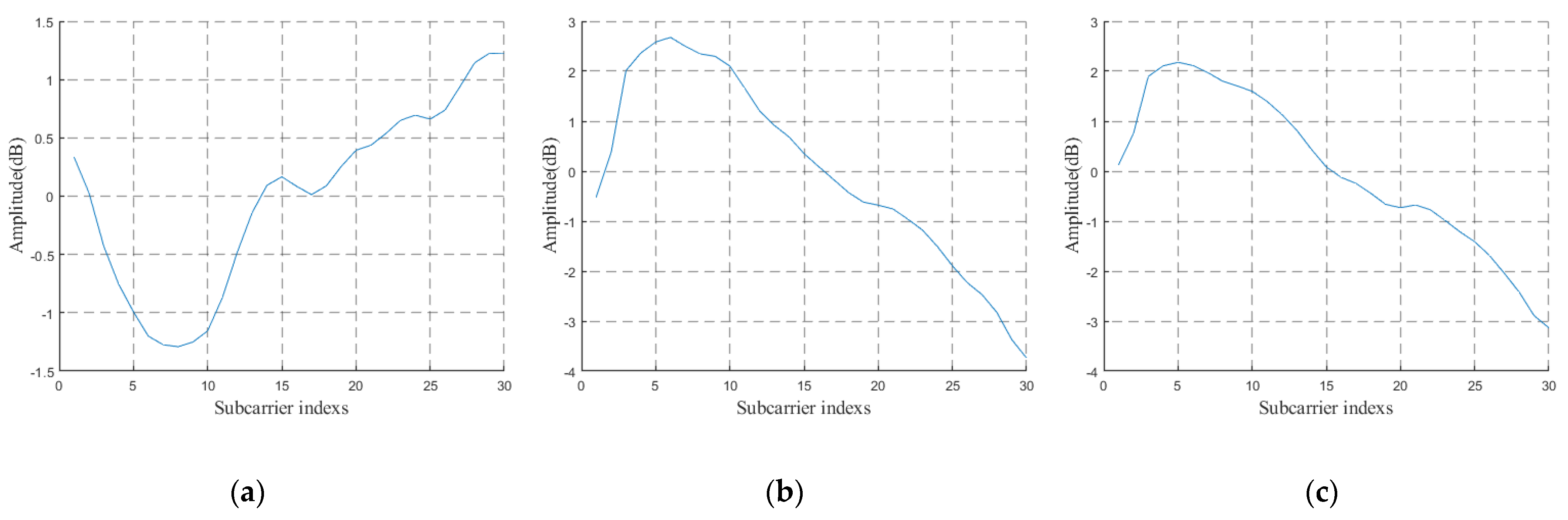 Sensors 22 00402 g010