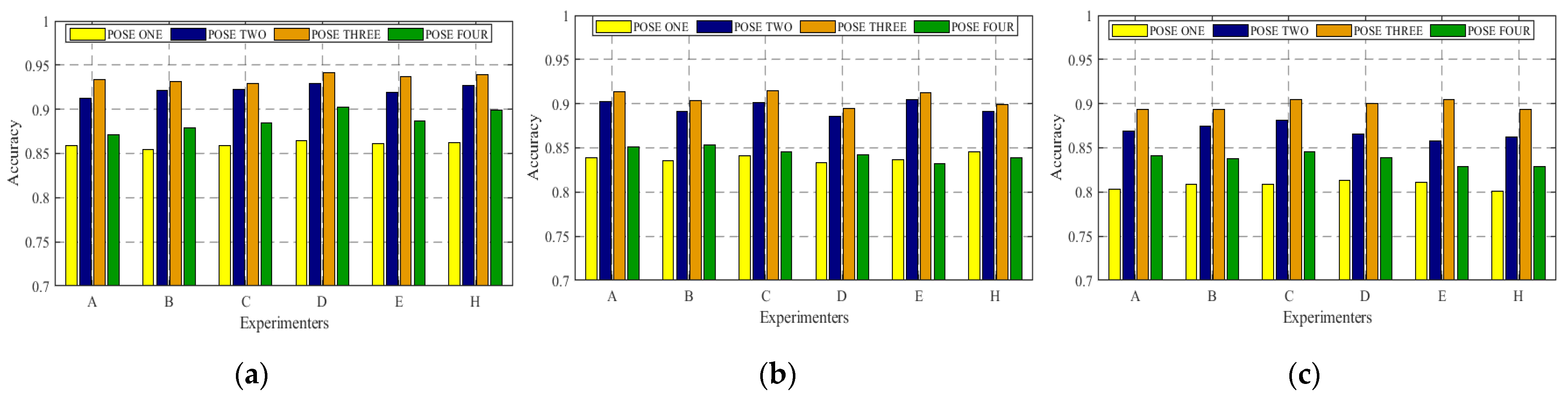 Sensors 22 00402 g011