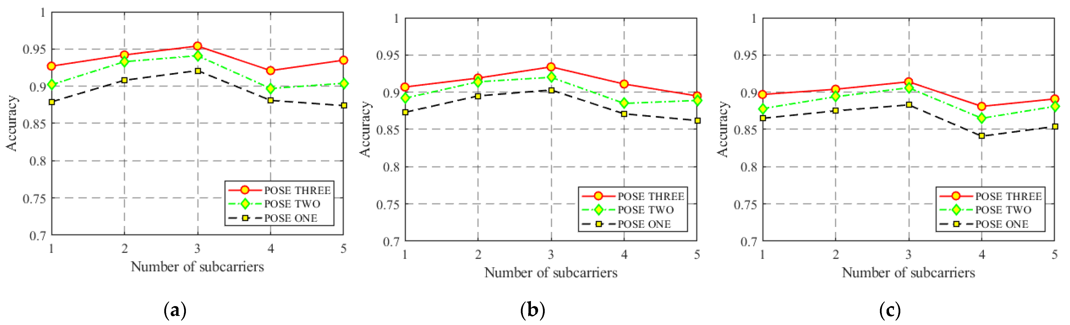 Sensors 22 00402 g012