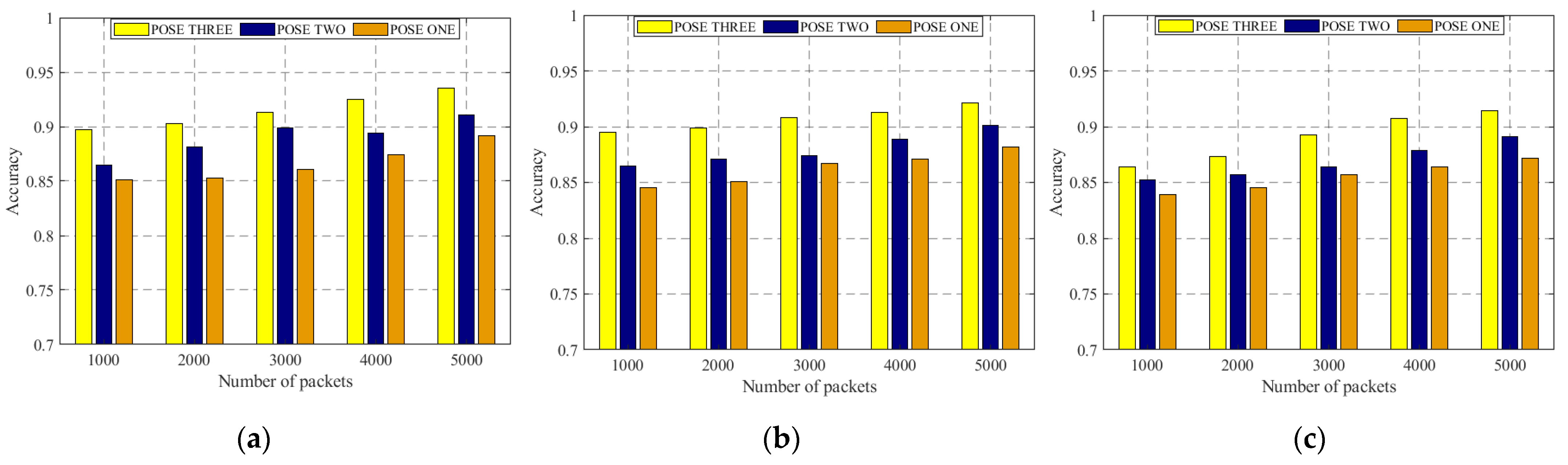 Sensors 22 00402 g013