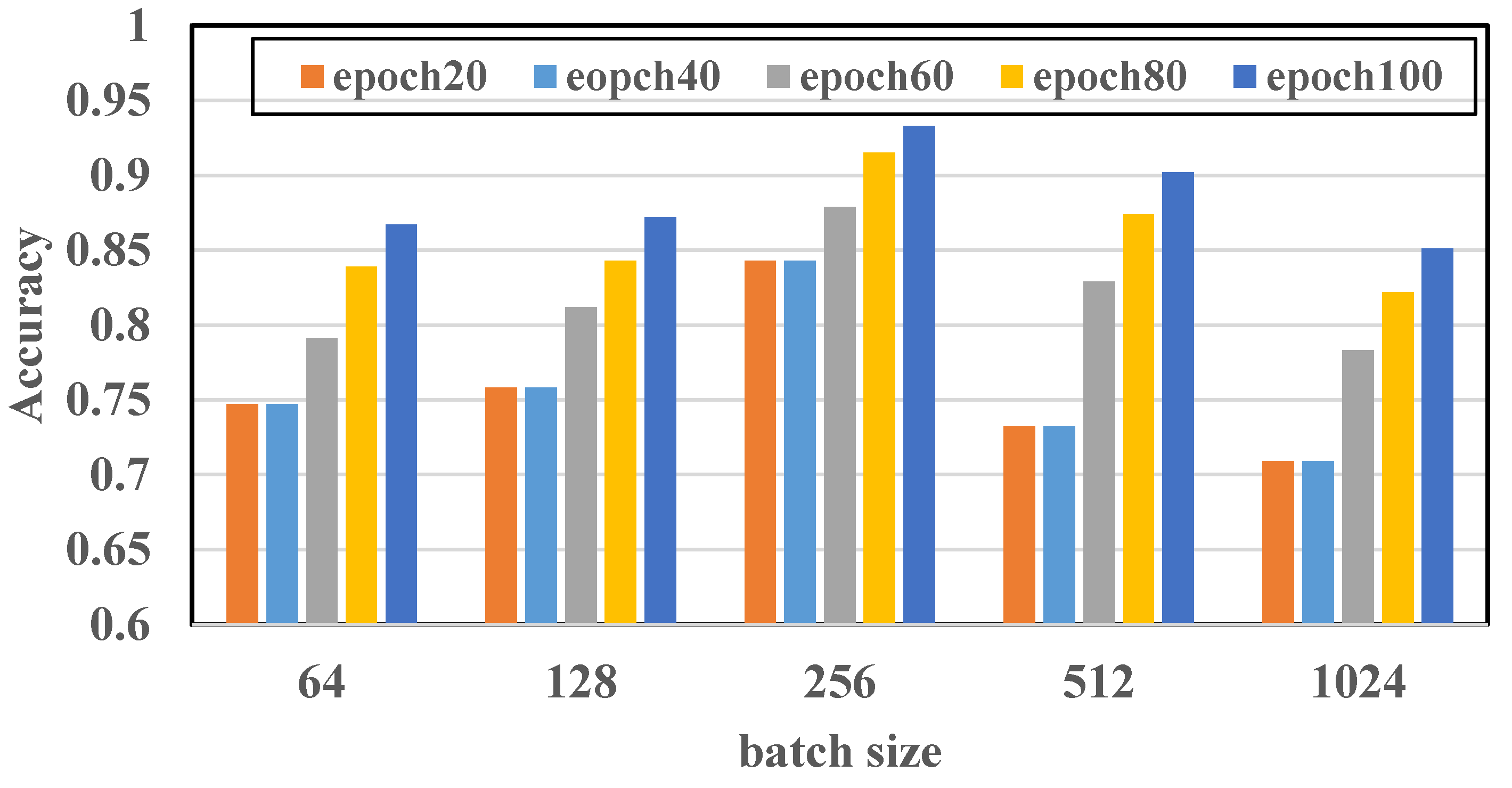 Sensors 22 00402 g015