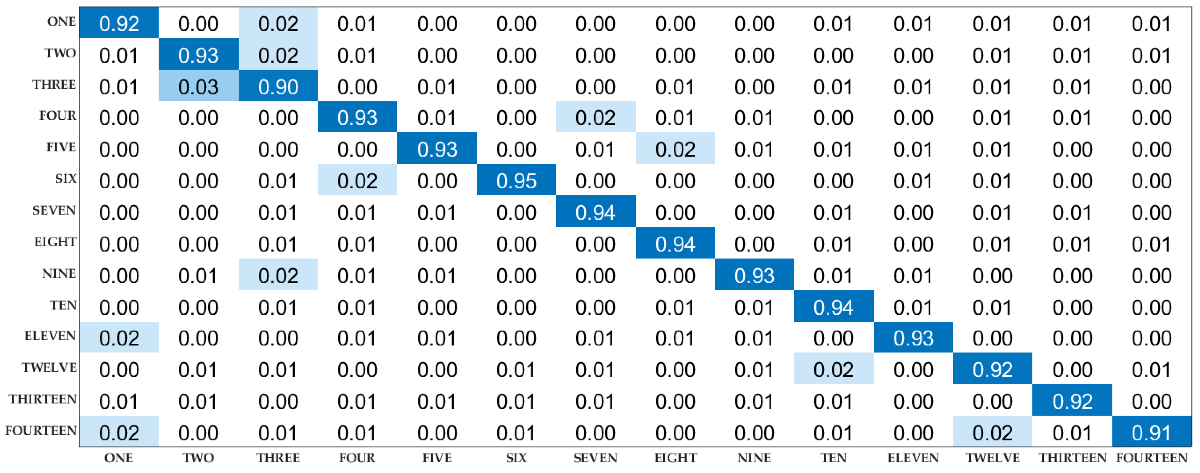 Sensors 22 00402 g016