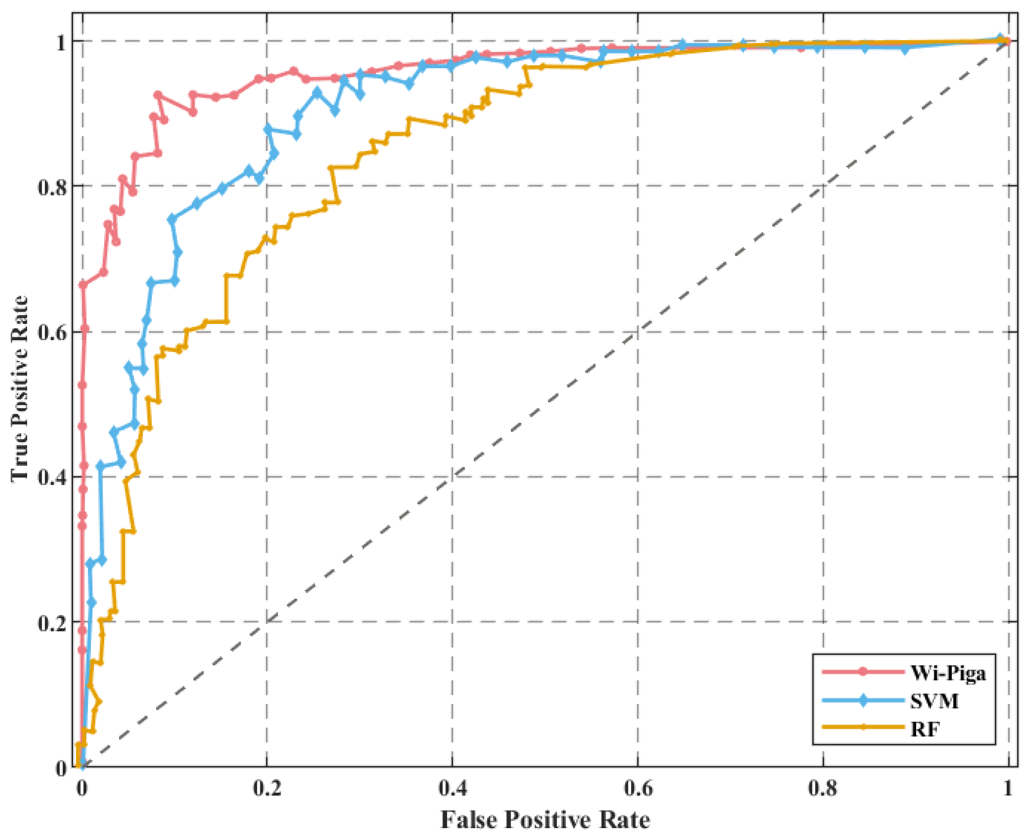 Sensors 22 00402 g017