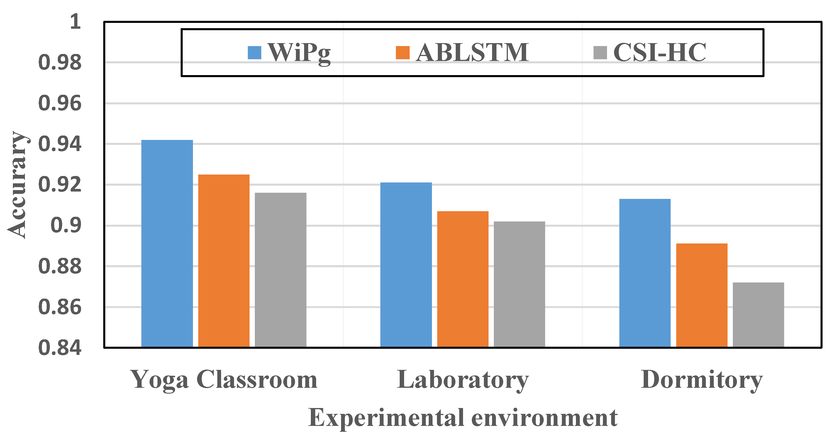 Sensors 22 00402 g018