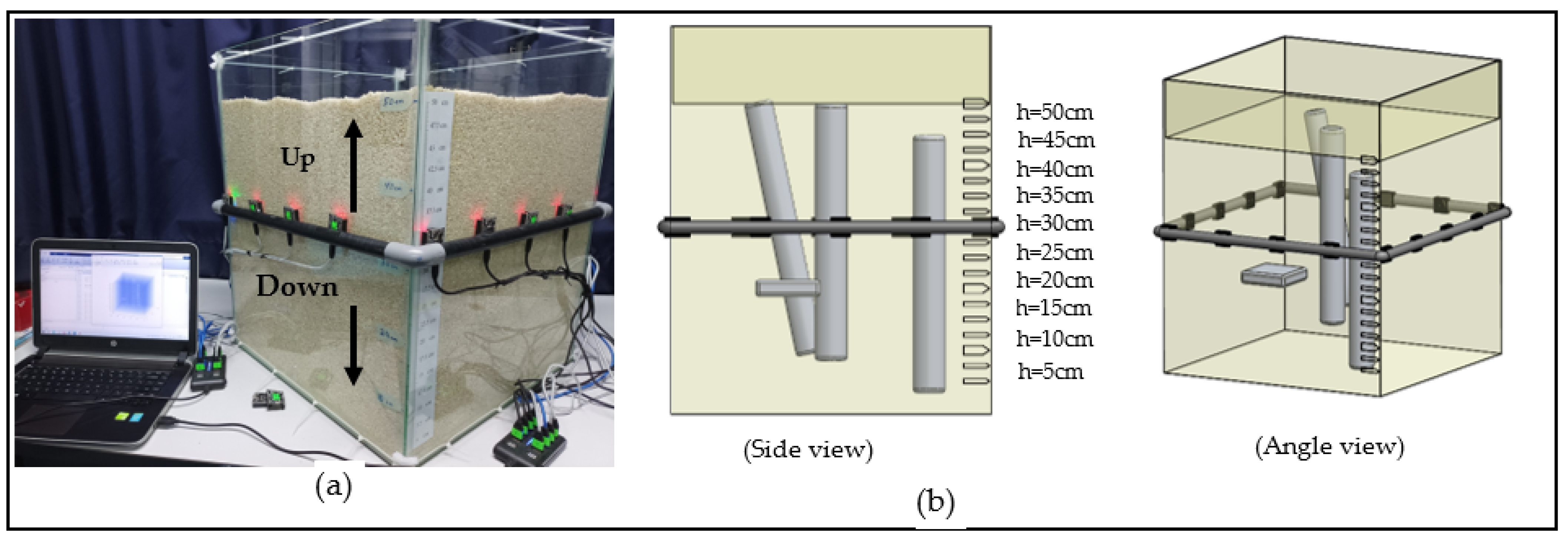 Sensors 22 00405 g001