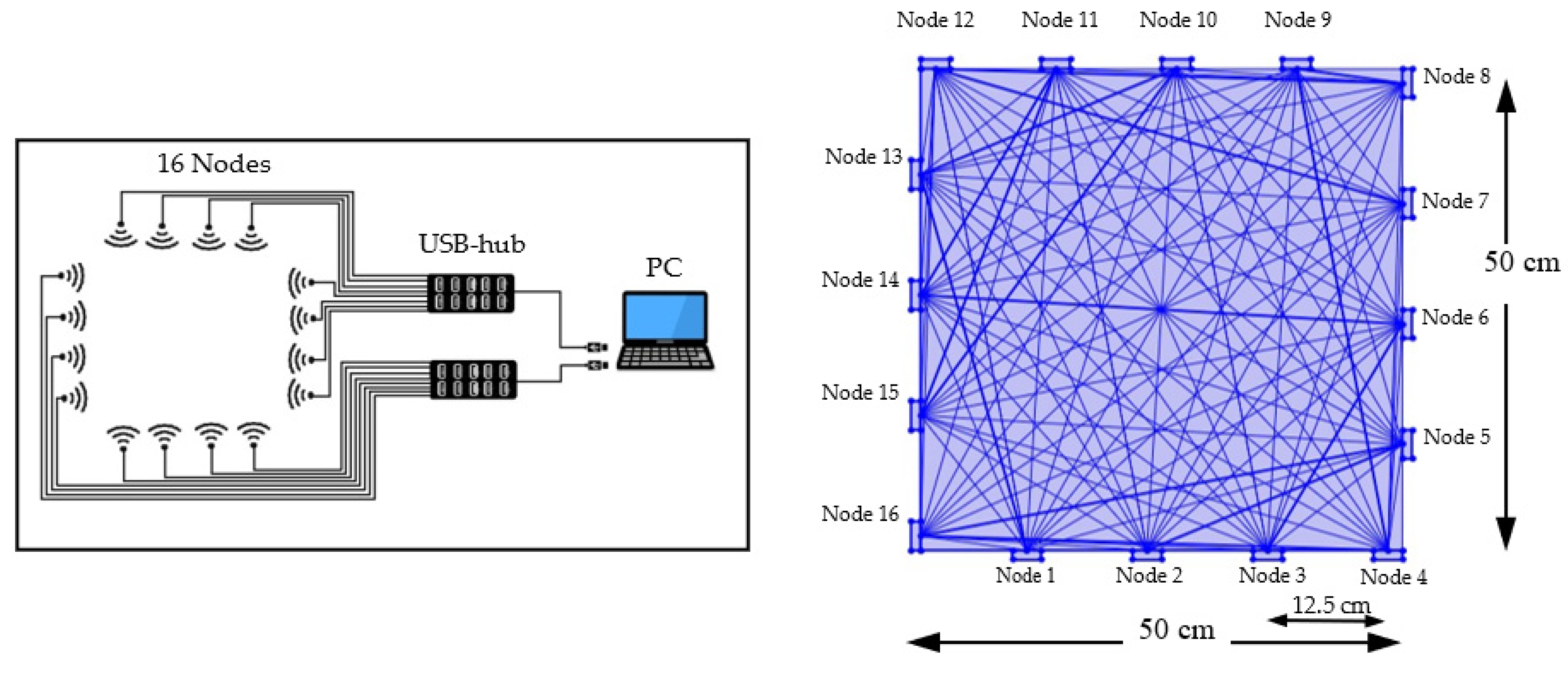 Sensors 22 00405 g004
