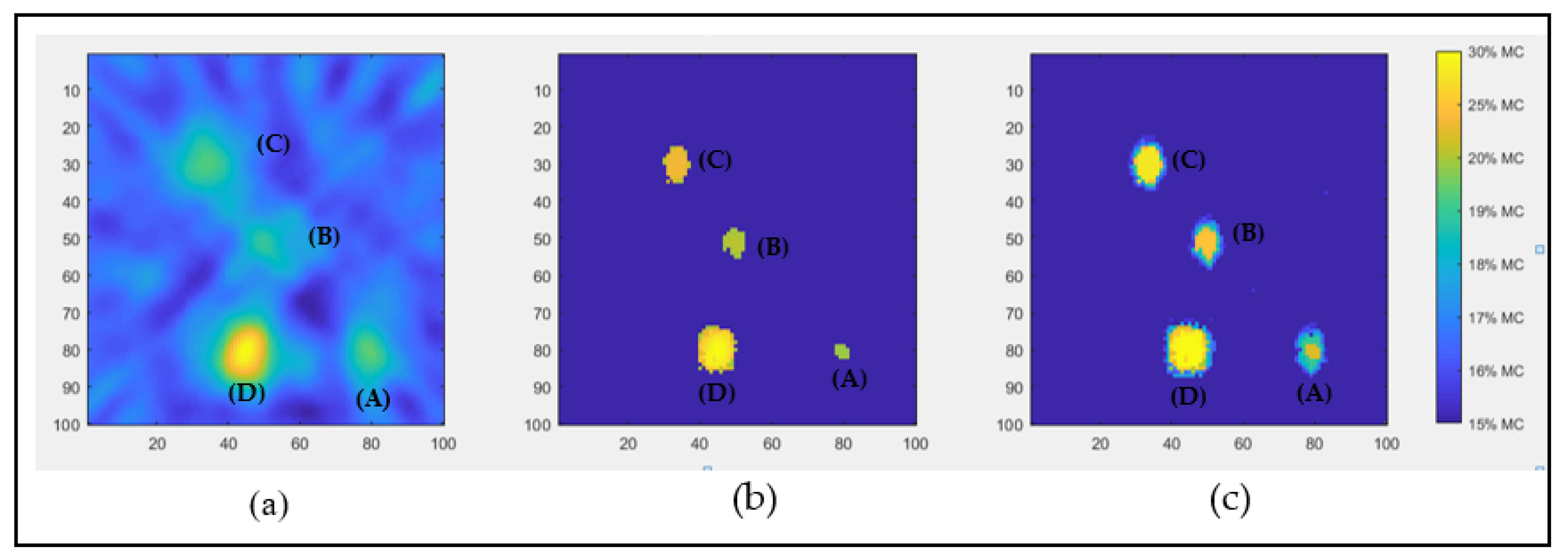 Sensors 22 00405 g005
