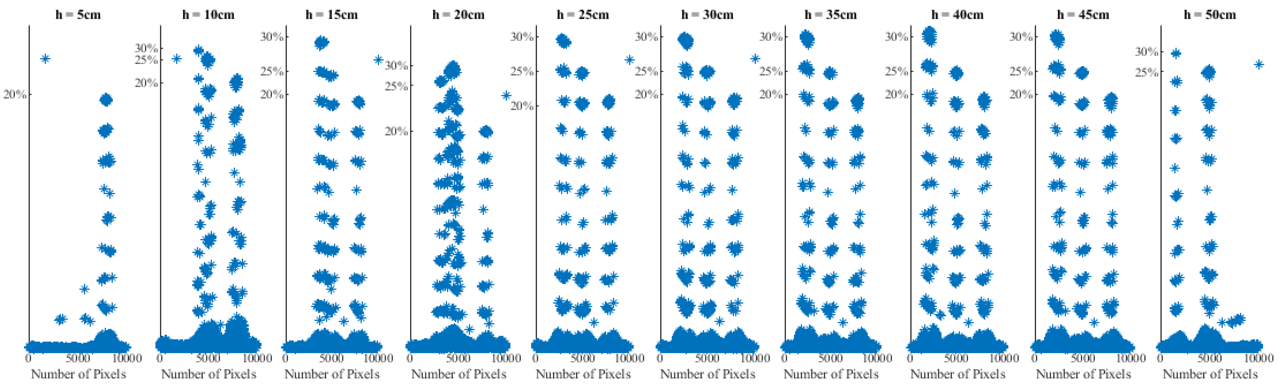 Sensors 22 00405 g006