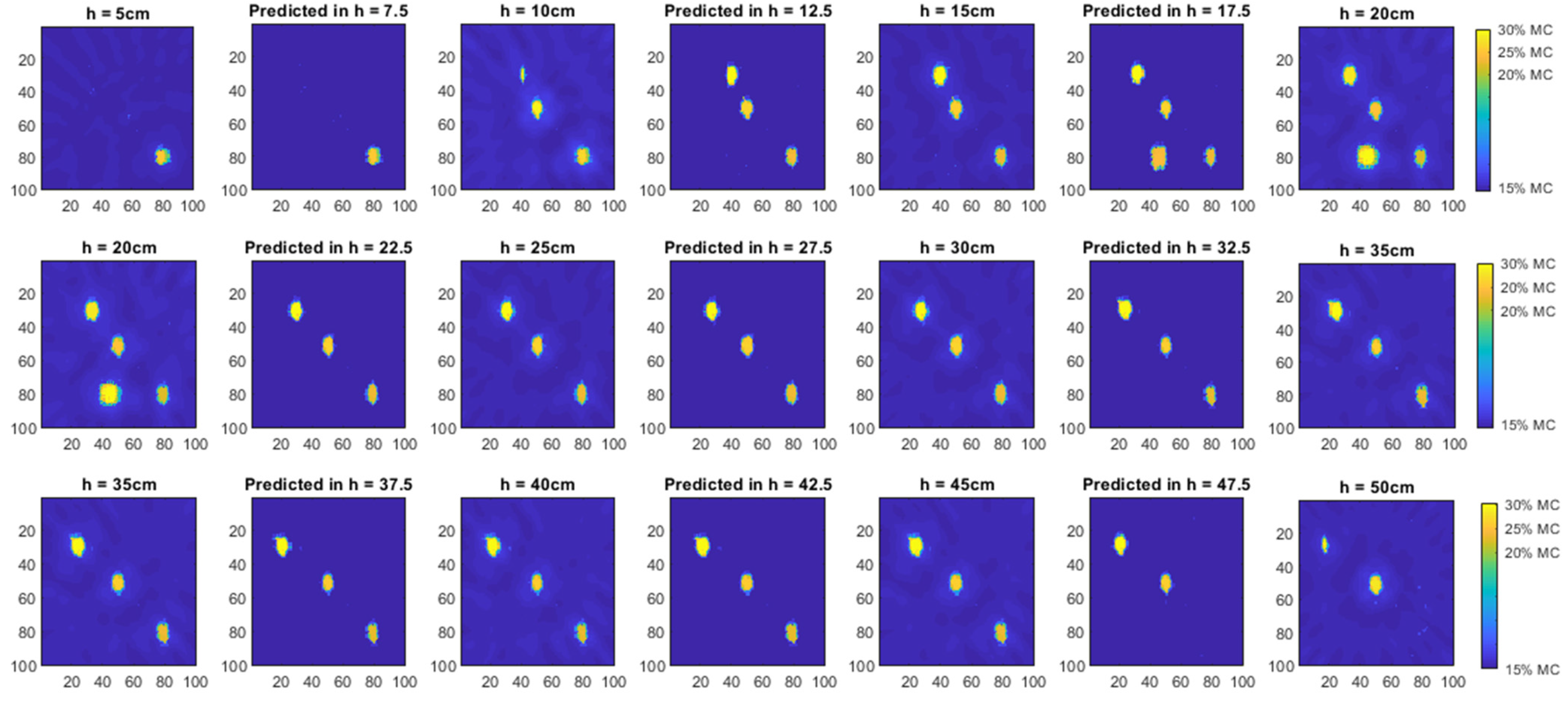 Sensors 22 00405 g007