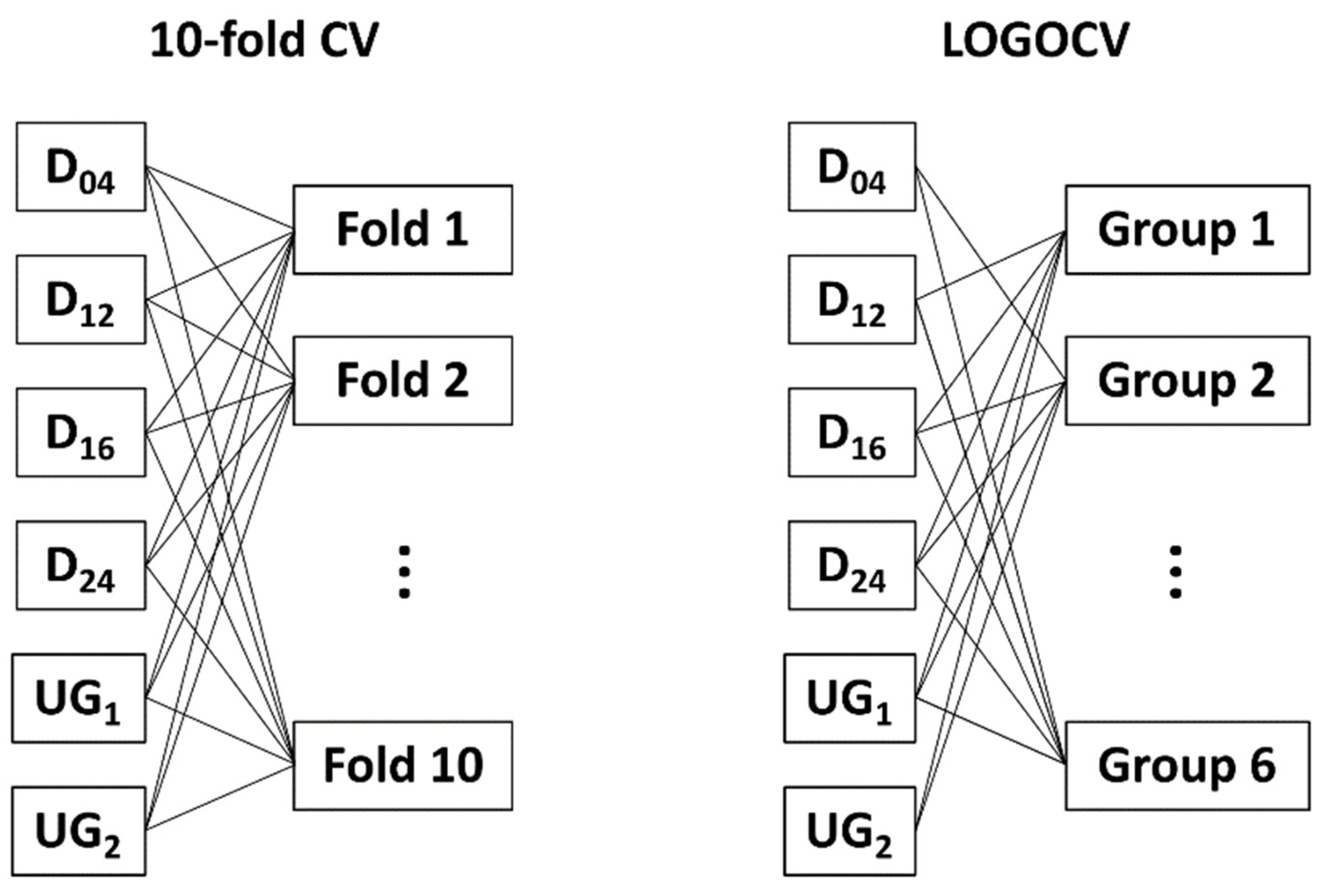 Sensors 22 00406 g003