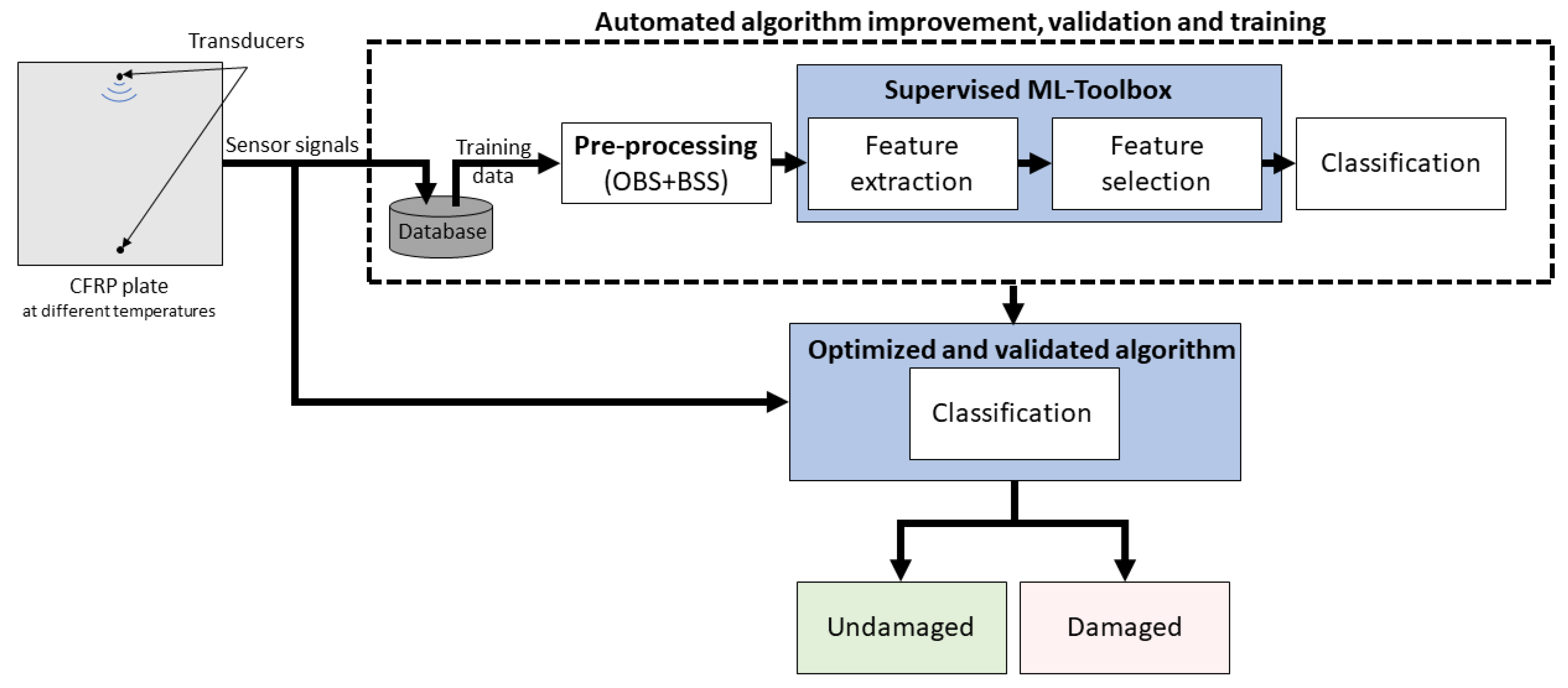 Sensors 22 00406 g004