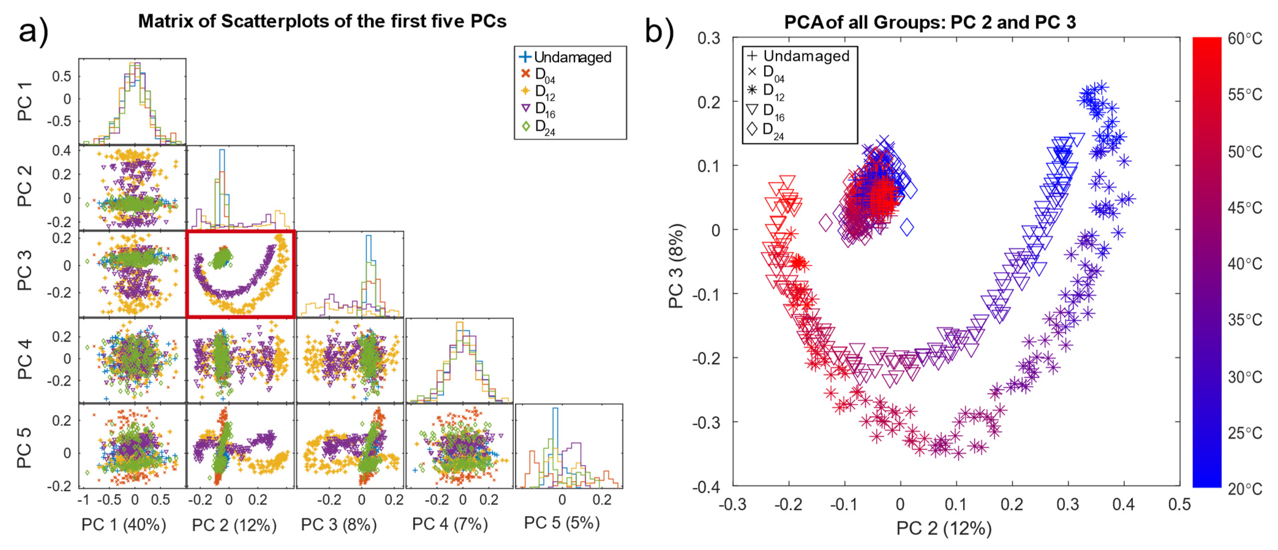 Sensors 22 00406 g005