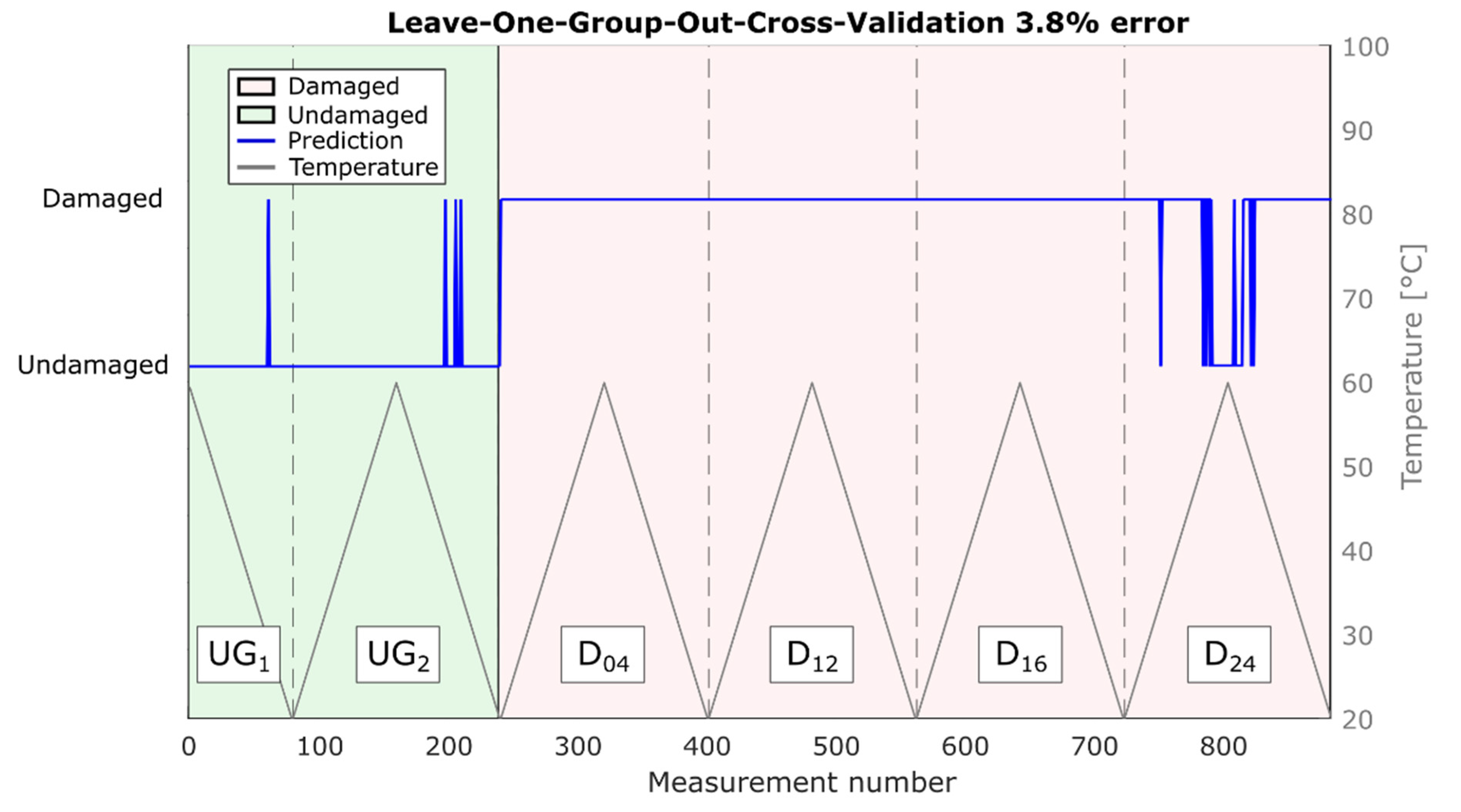 Sensors 22 00406 g006