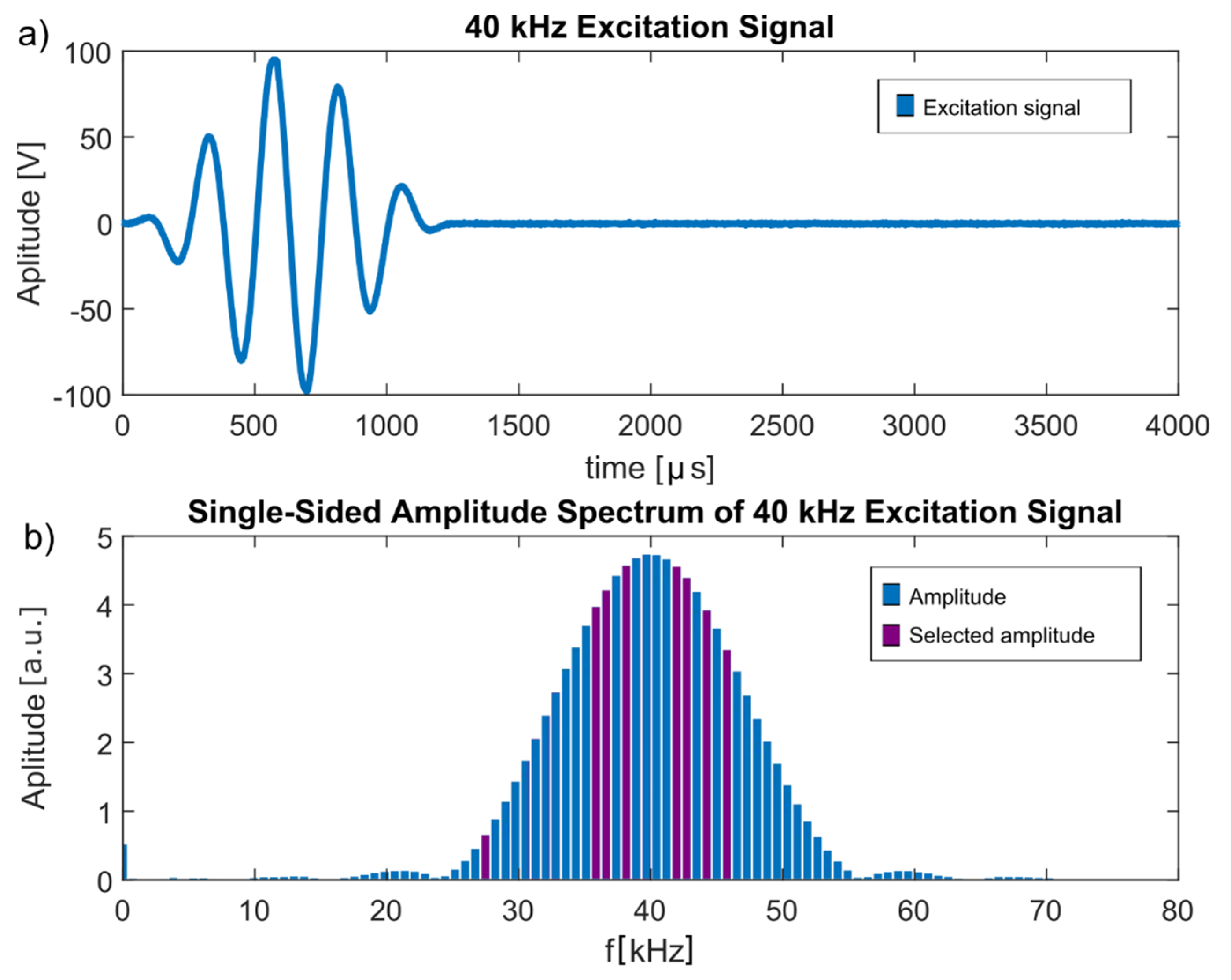 Sensors 22 00406 g007