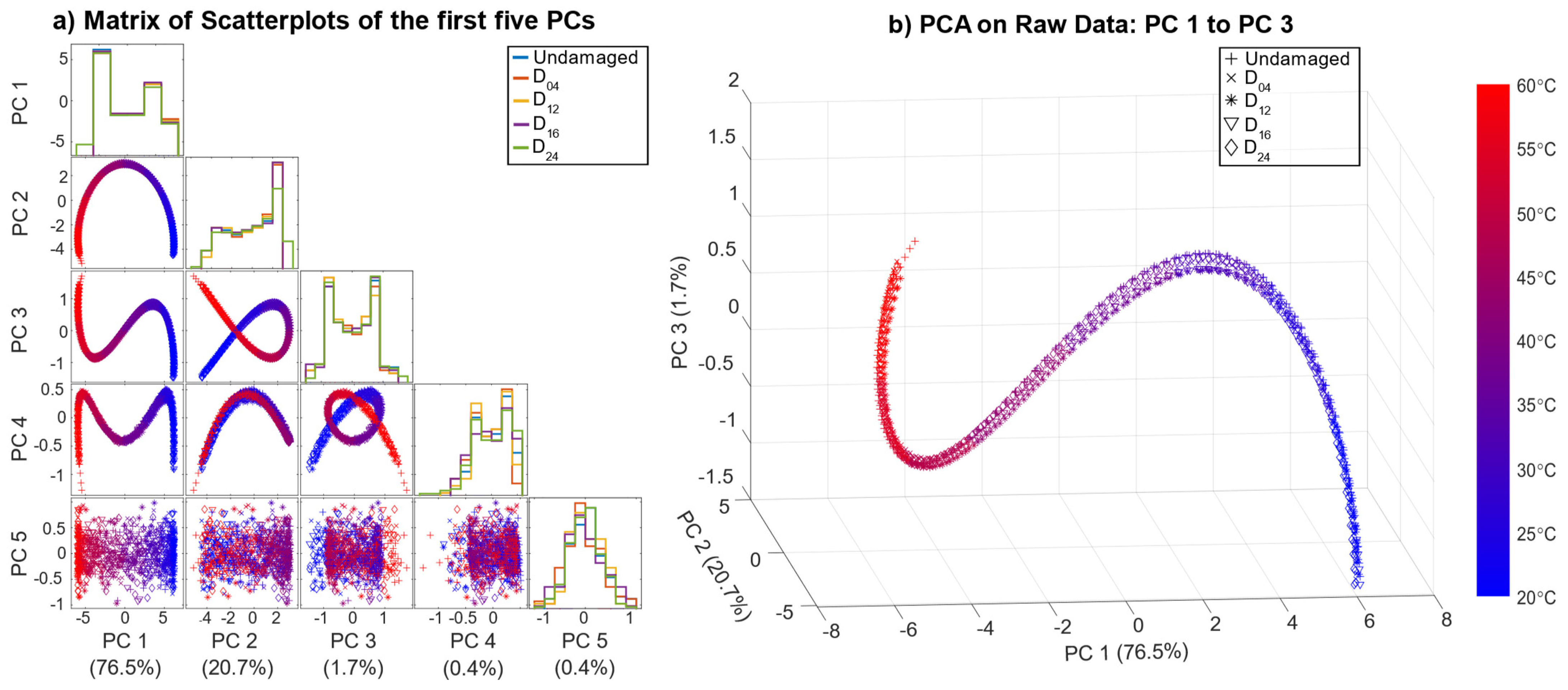 Sensors 22 00406 g0a1