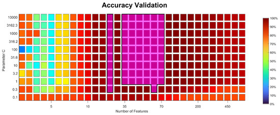Sensors 22 00406 g0a2 550