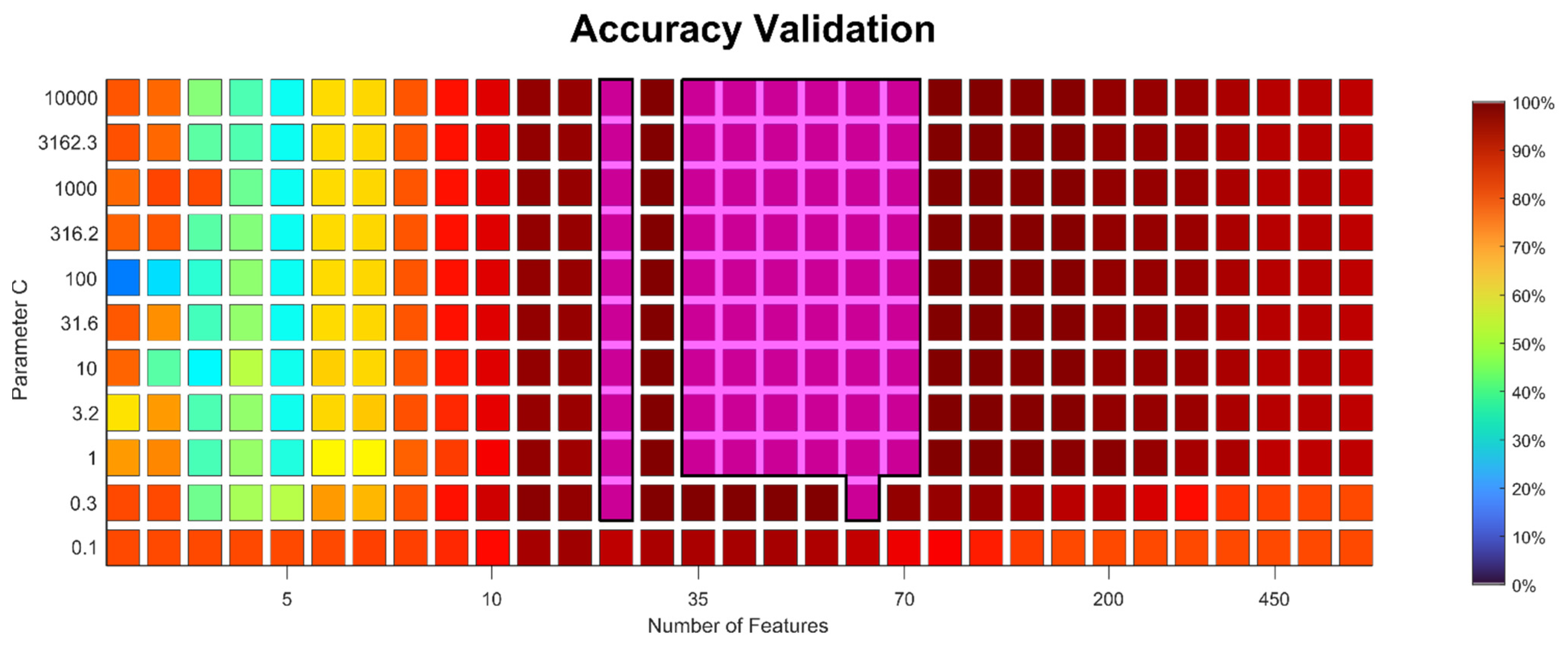 Sensors 22 00406 g0a2